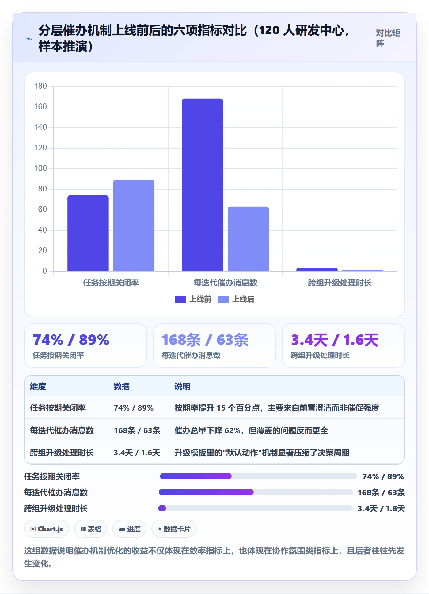 催办实操方法:研发团队提升任务提醒效率的风险控制方法与模板
