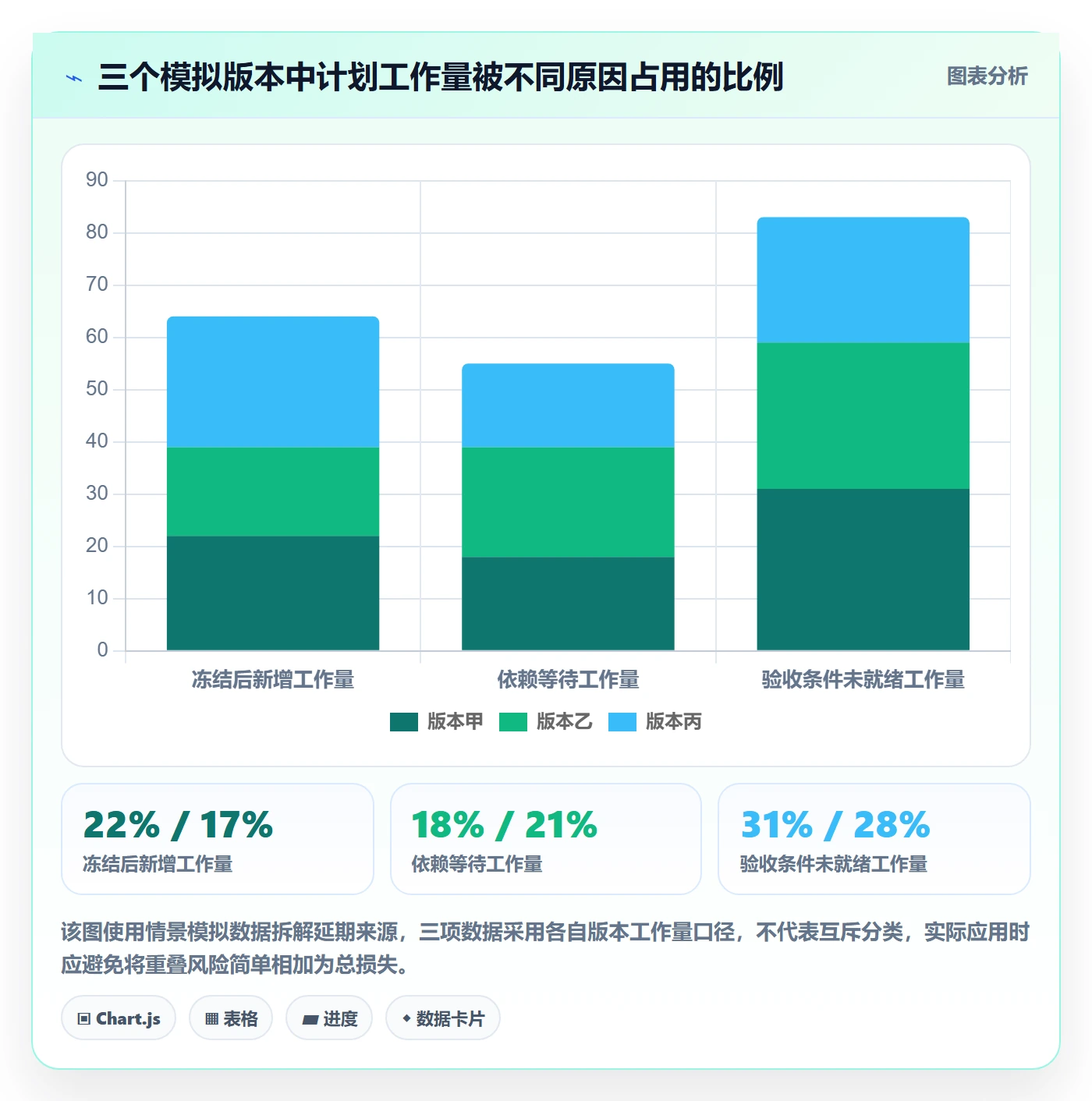 版本内容流程与规范:跨部门团队版本管理制度设计关键指标