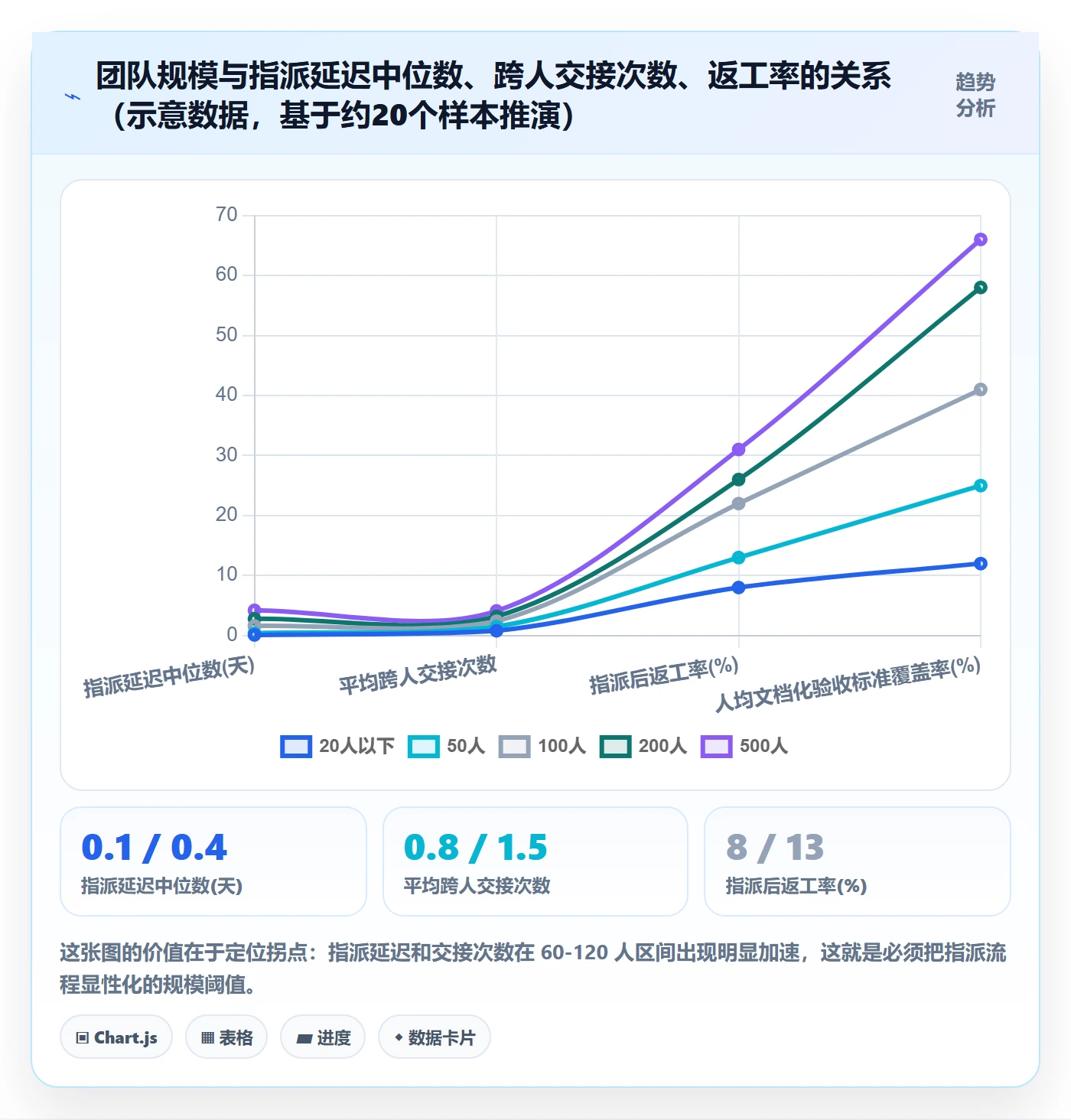 指派流程与规范：研发团队任务分派最佳实践关键指标