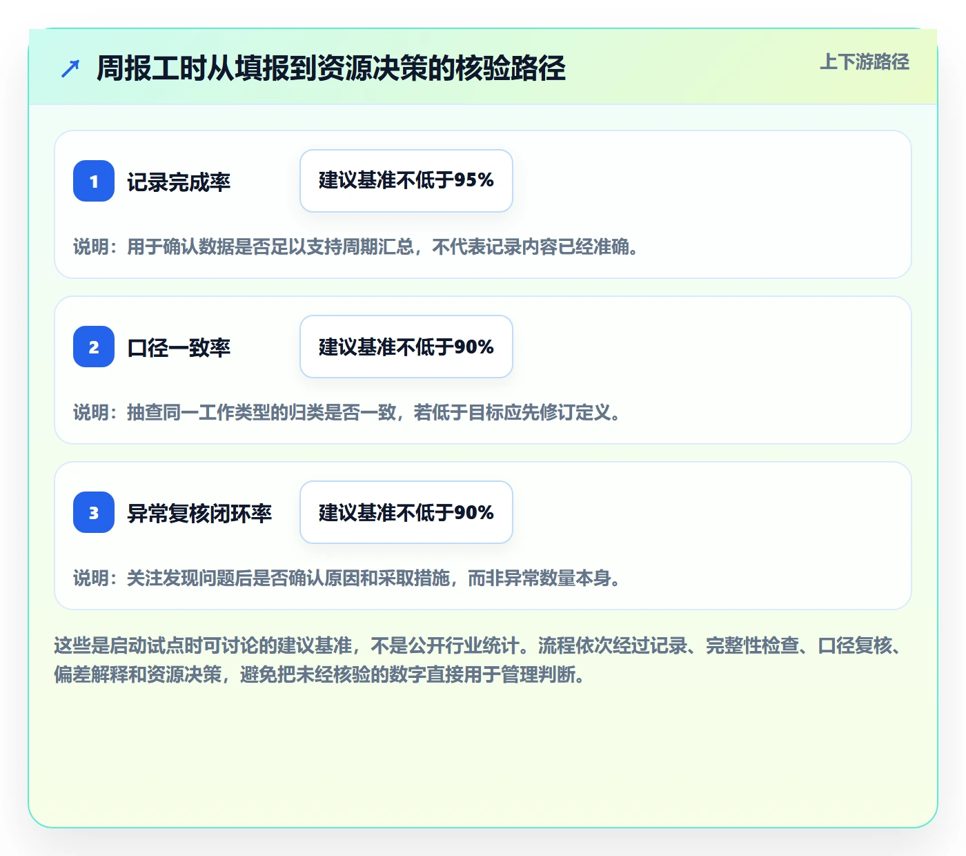 周报工时怎么做?跨部门团队最佳实践:工时表从0到1
