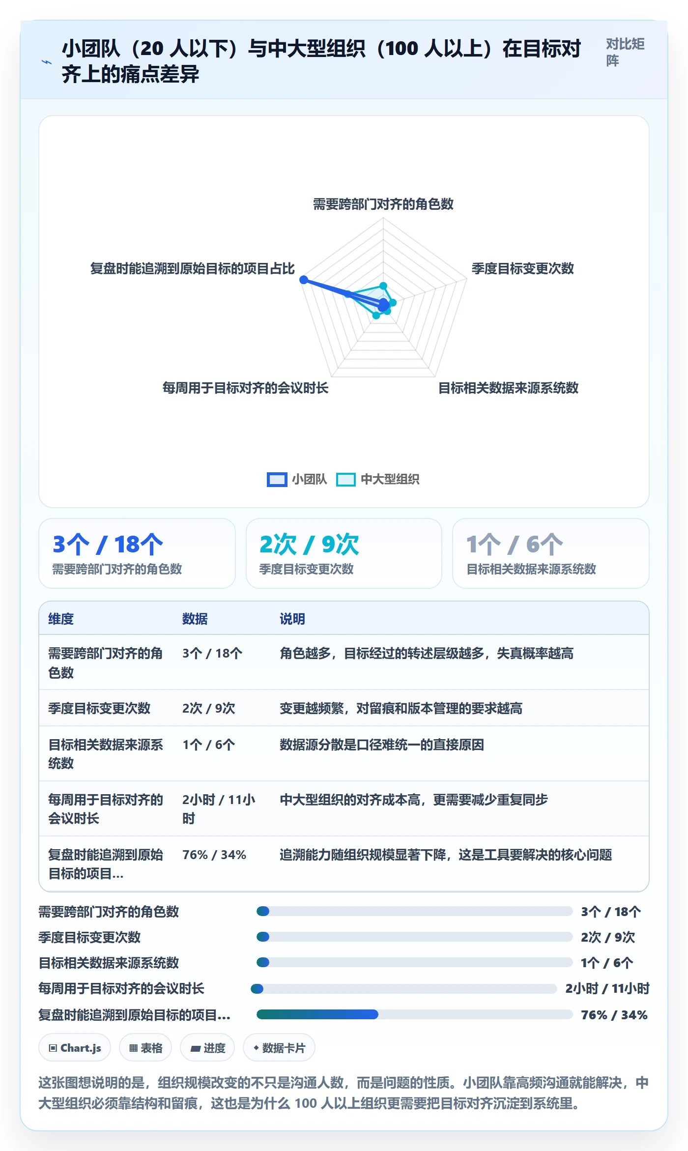 目标对齐流程与规范:产品经理项目目标入门指南关键指标