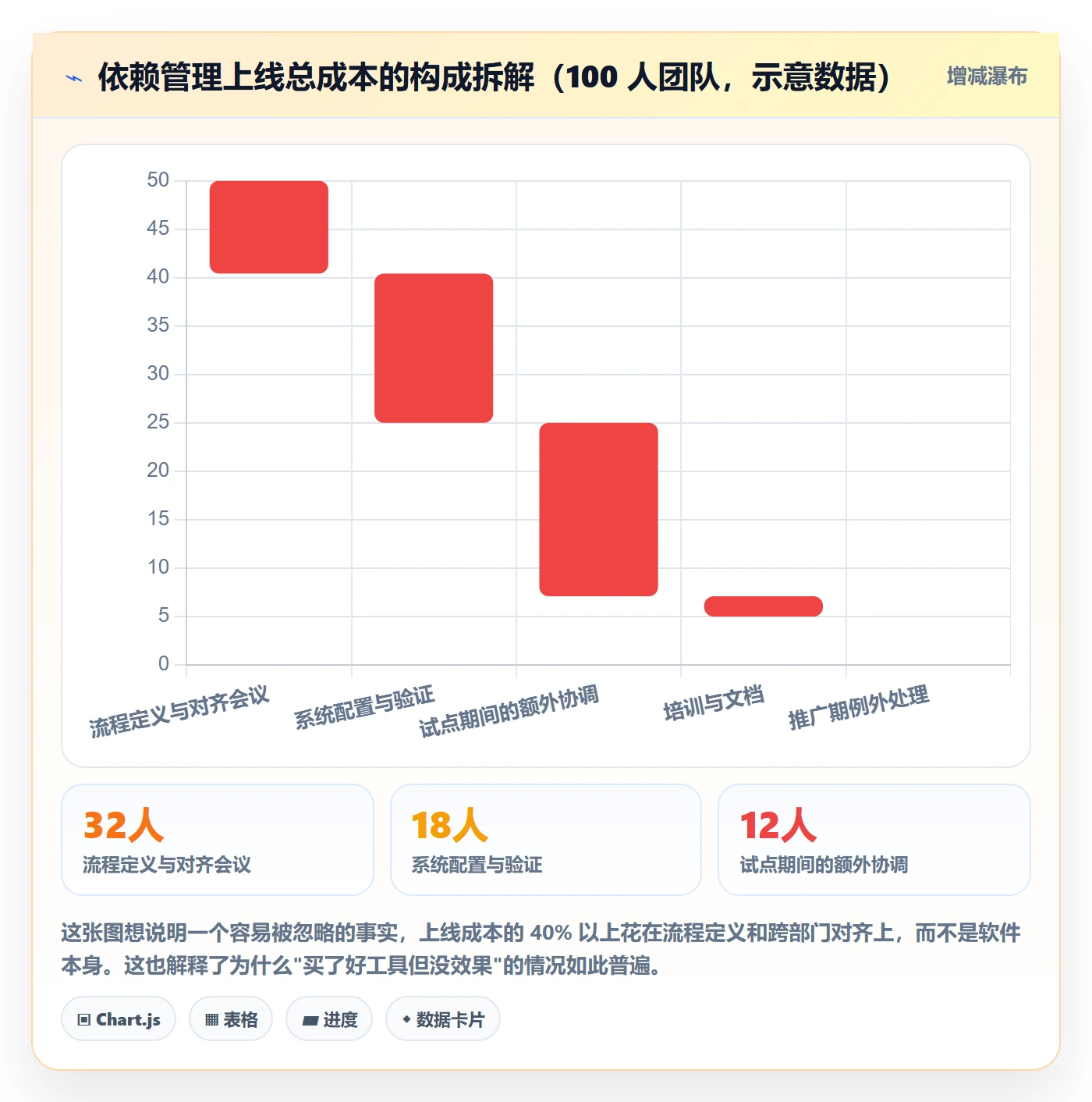 SF怎么做？管理层实操方法：任务依赖从0到1