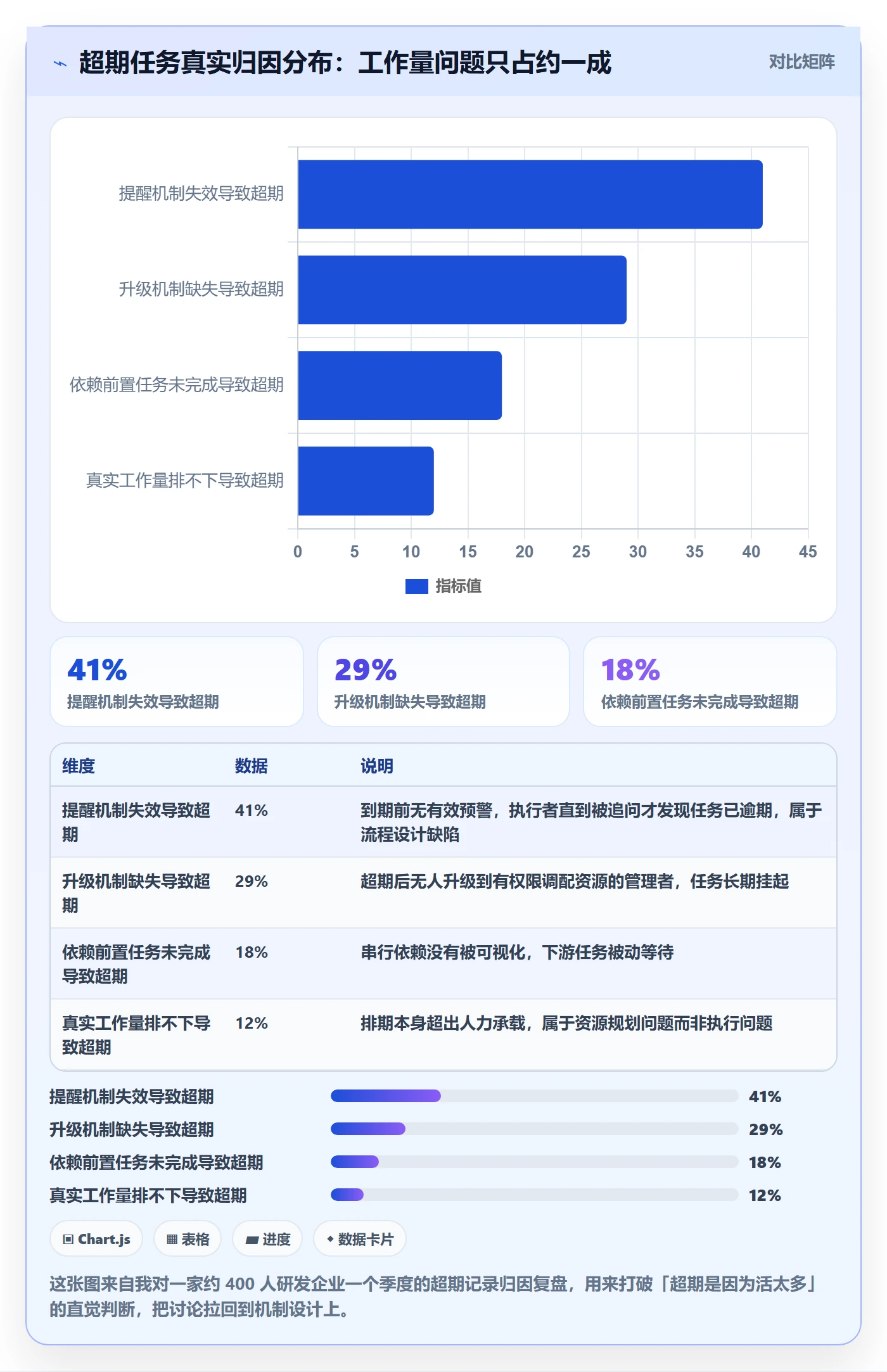 超期提醒管理方法大全：管理层任务提醒数据分析落地清单