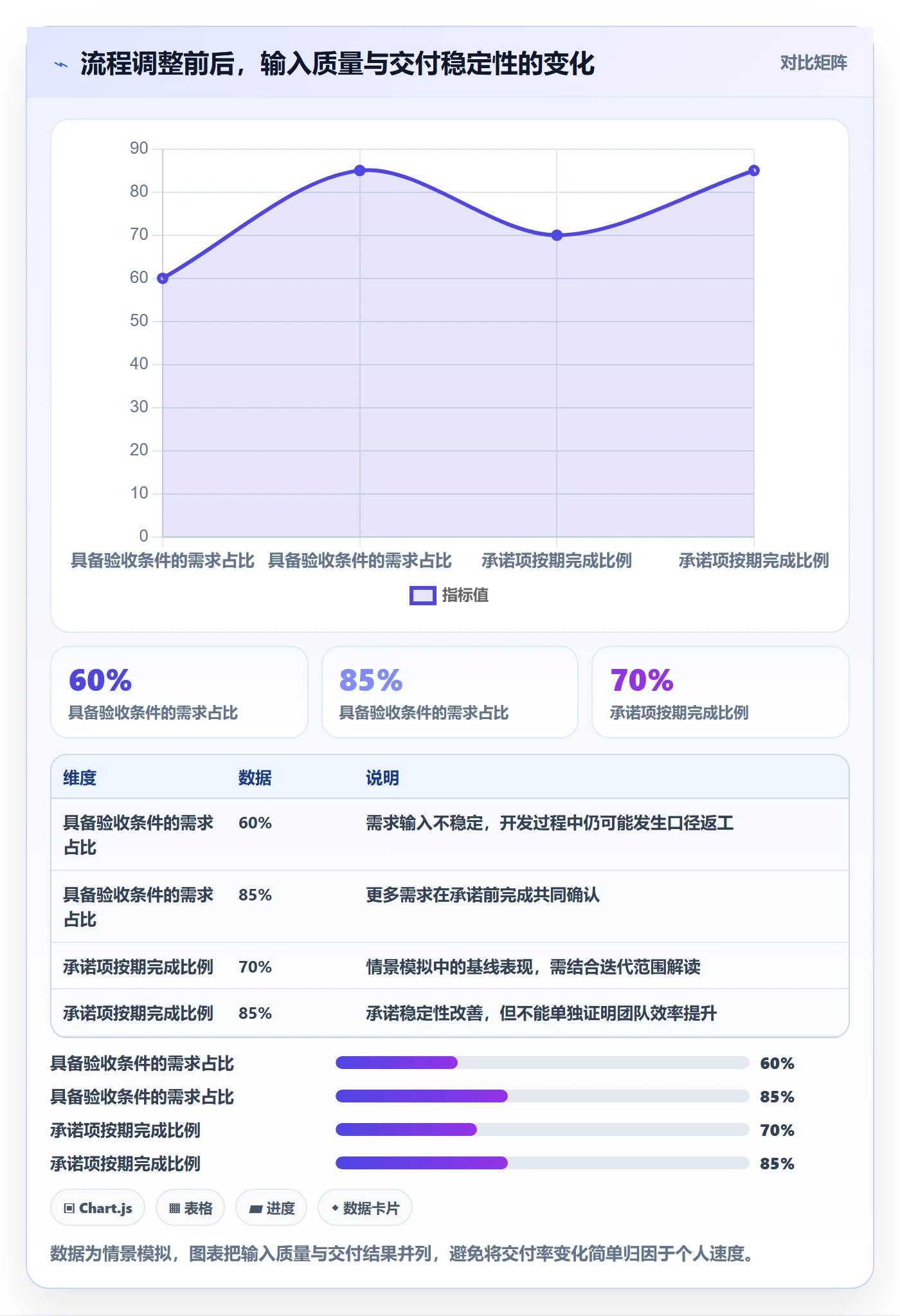 迭代管理迭代全流程:研发团队风险控制与一文讲清