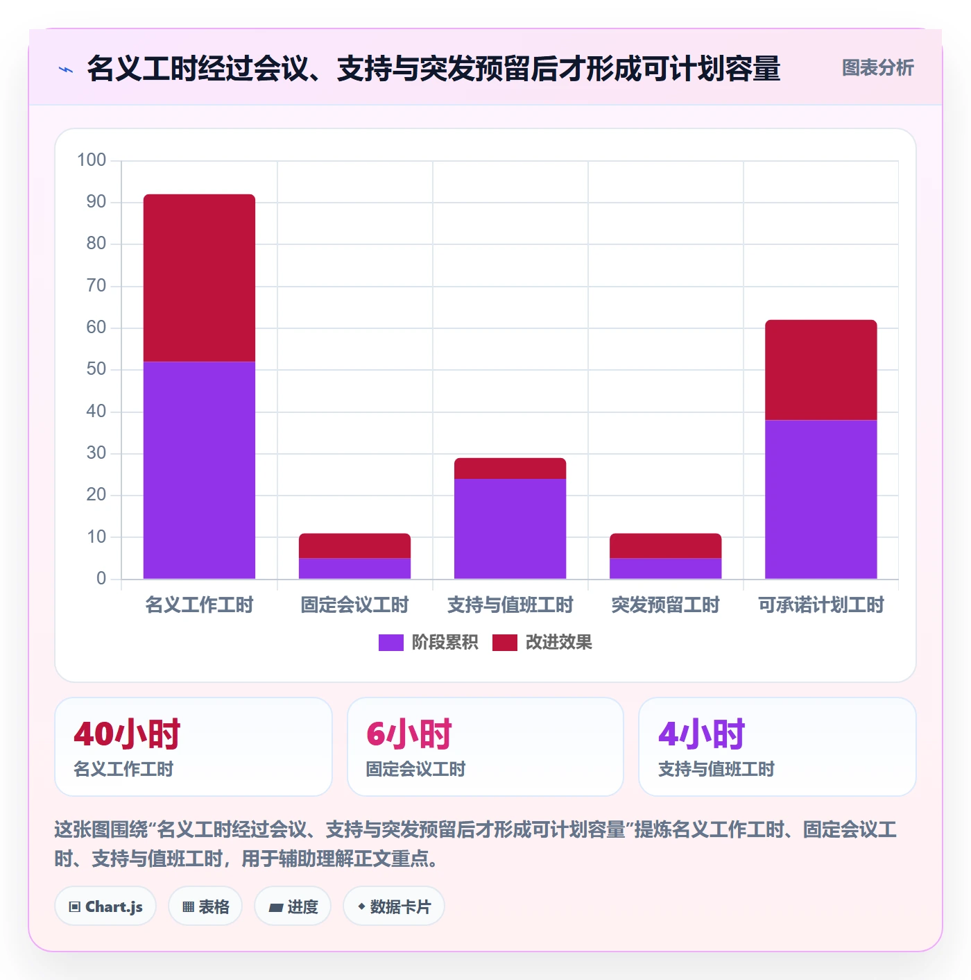 岗位实操方法:项目负责人提升资源管理效率的入门指南方法与模板
