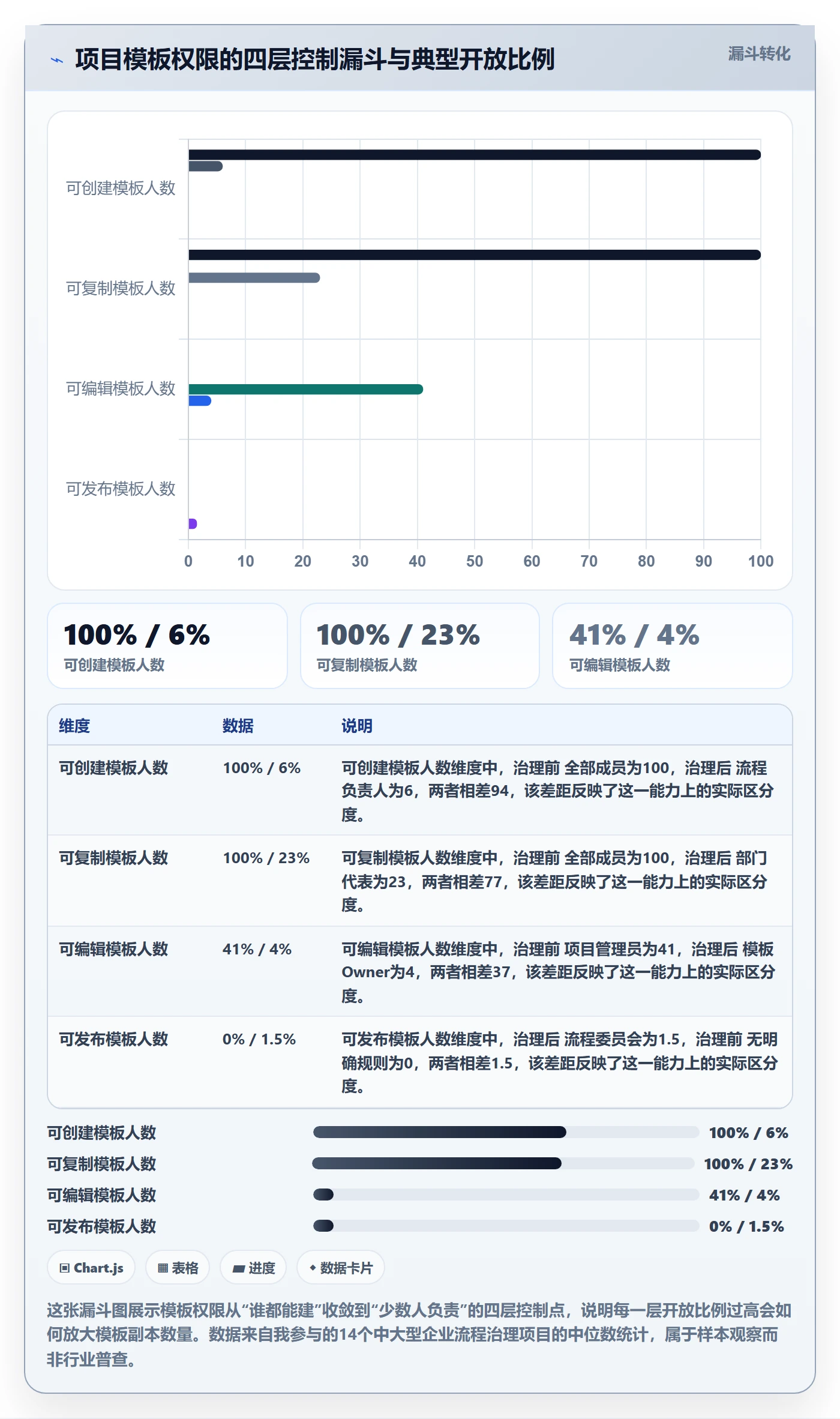 项目模板模板权限全流程：跨部门团队流程优化与一文讲清