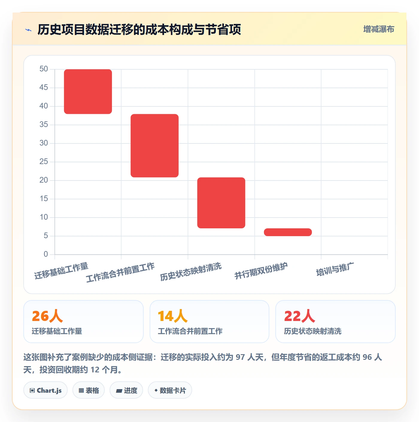 项目类型管理方法大全：企业管理者项目立项协同管理落地清单