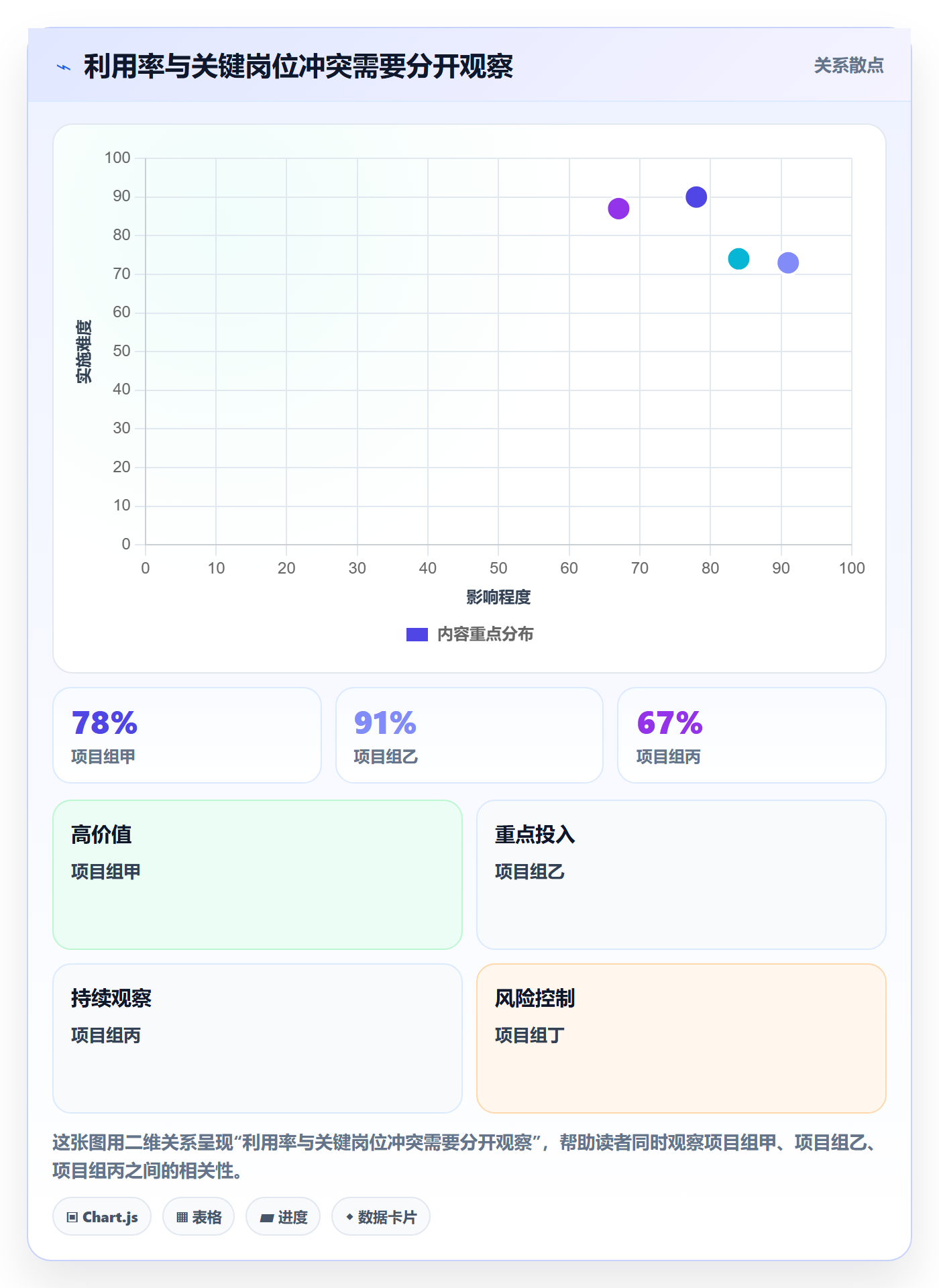 岗位怎么做？实施团队落地方案：资源管理从0到1