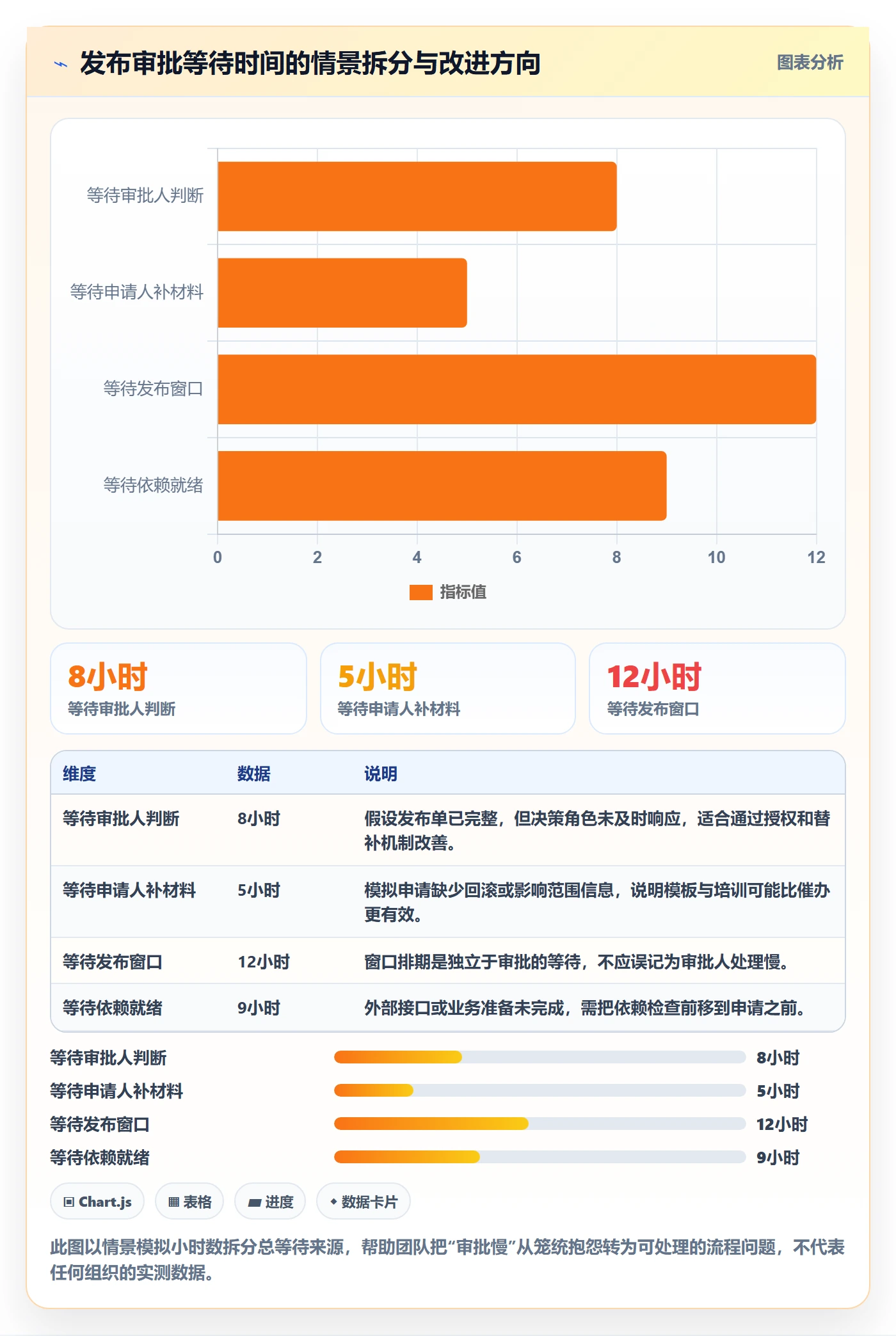 发布审批怎么做？研发团队入门指南：发布管理从0到1