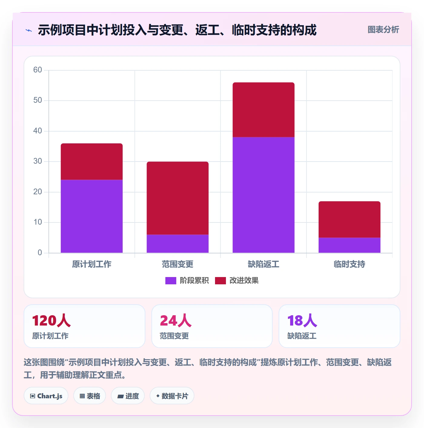 审批管理指南:产品经理如何做好工时表,风险控制全流程