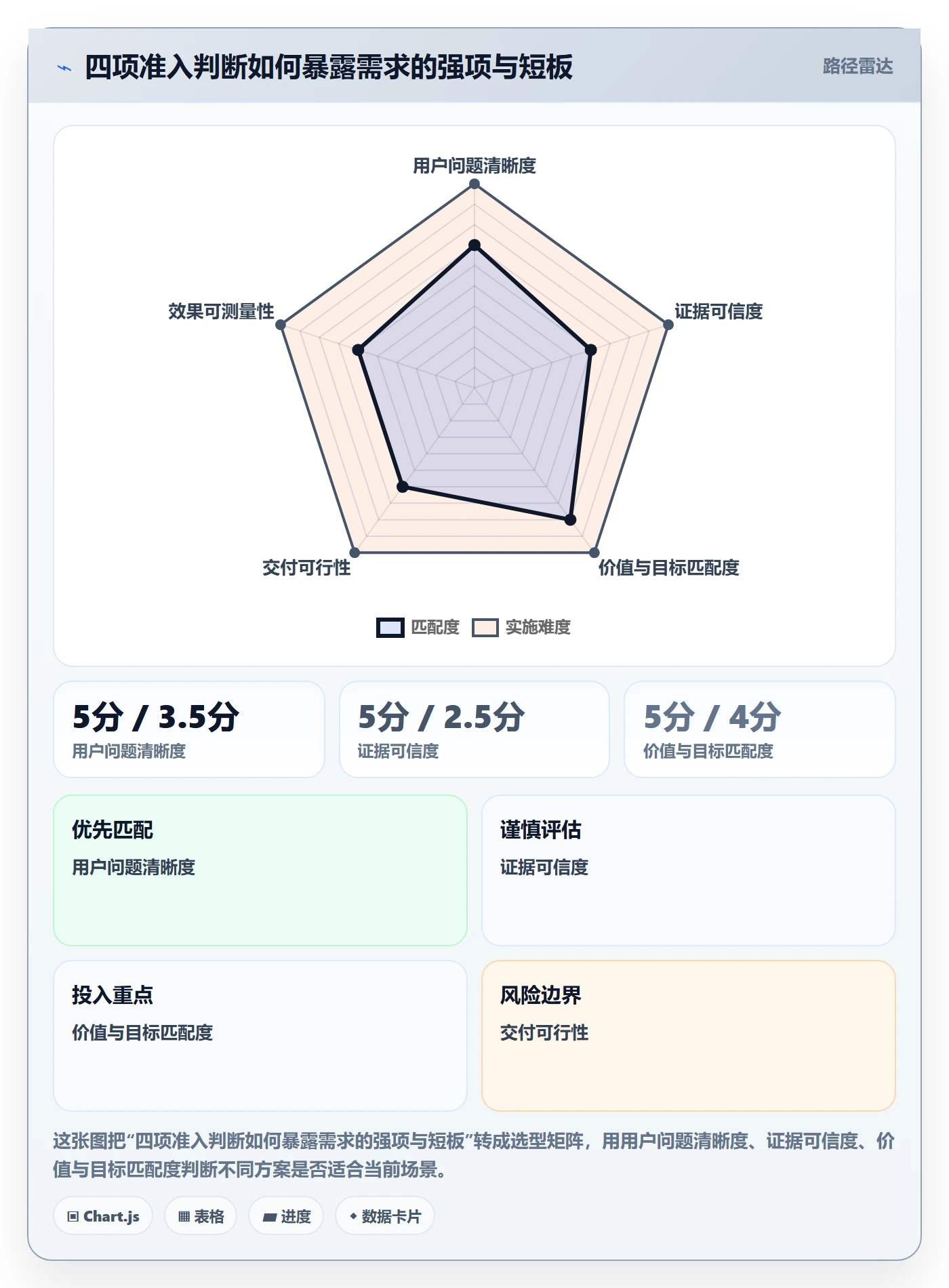 需求怎么做？企业管理者效率提升：需求管理从0到1