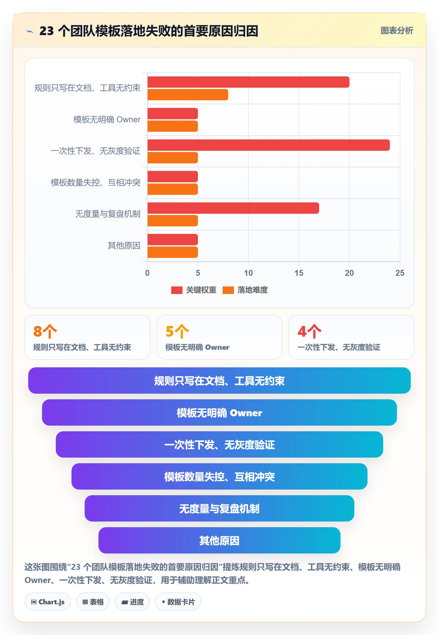 模板复用落地方案:产品经理开展项目模板的落地方案案例解析