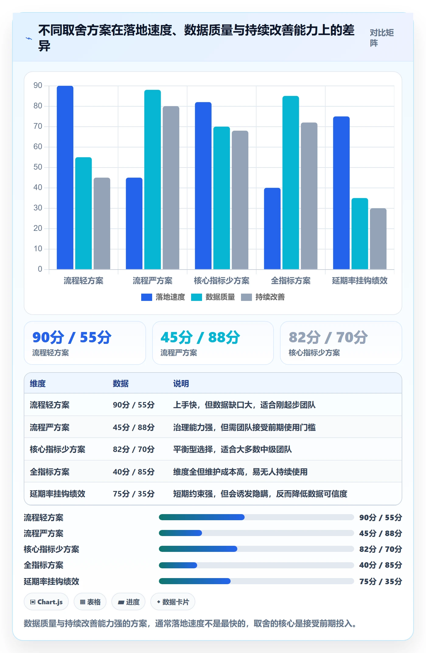 延期流程与规范：跨部门团队任务执行效率提升关键指标