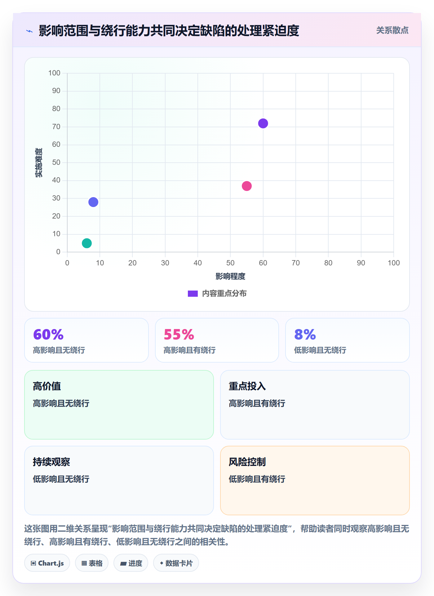 Bug / 缺陷修复教程：研发团队效率提升，避坑指南