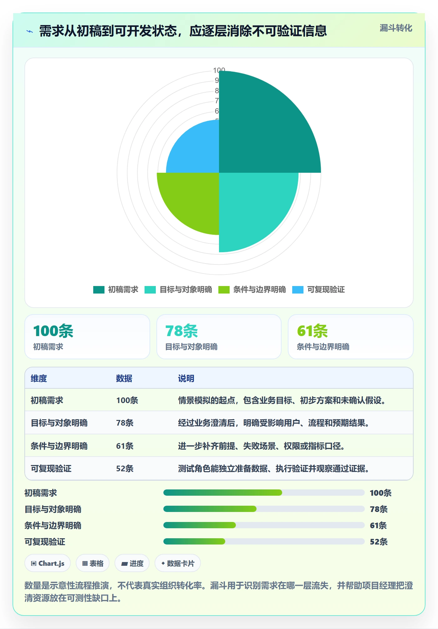 产品需求验收条件全流程:项目经理流程优化与一文讲清