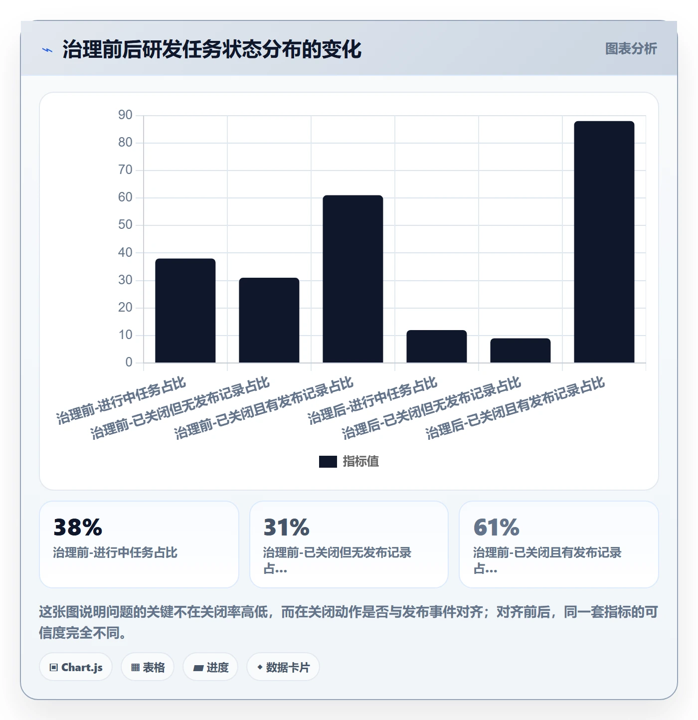 关闭最佳实践：研发团队任务执行入门指南，常见问题
