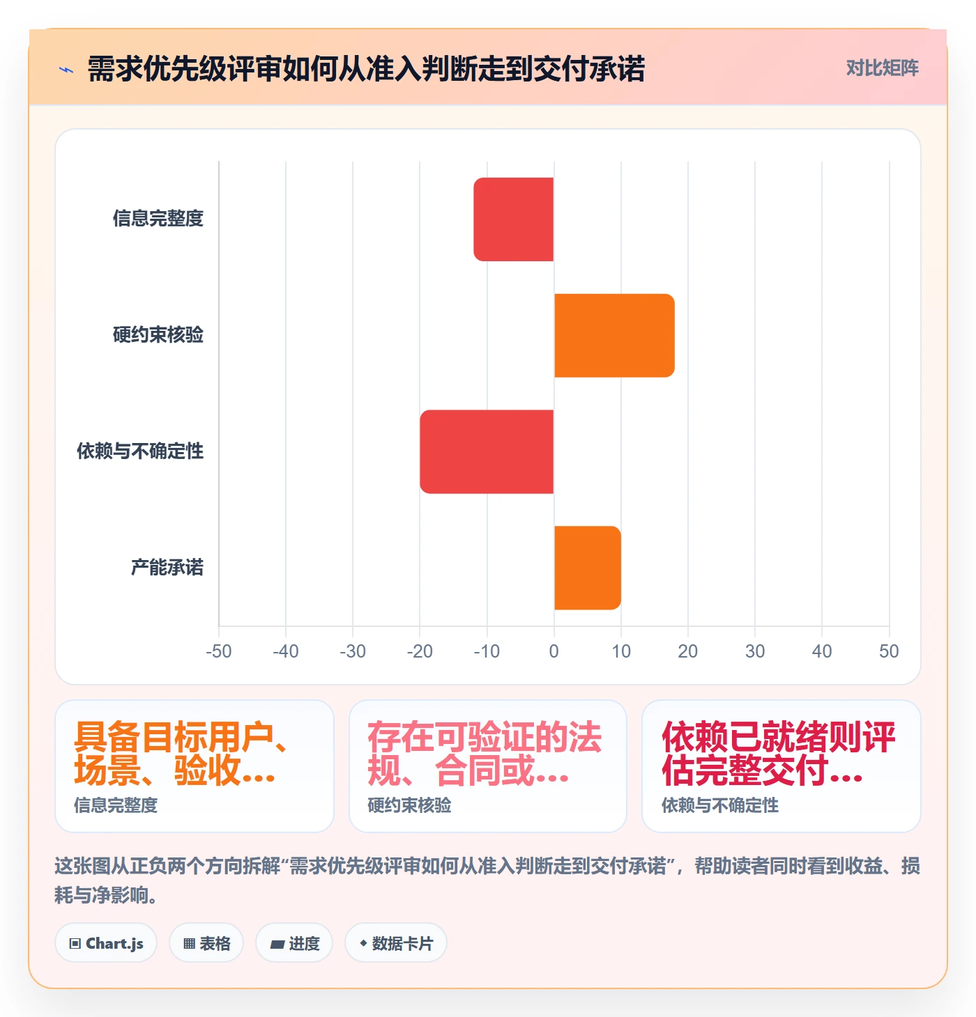 需求管理如何做好需求优先级?实施团队落地方案与操作步骤