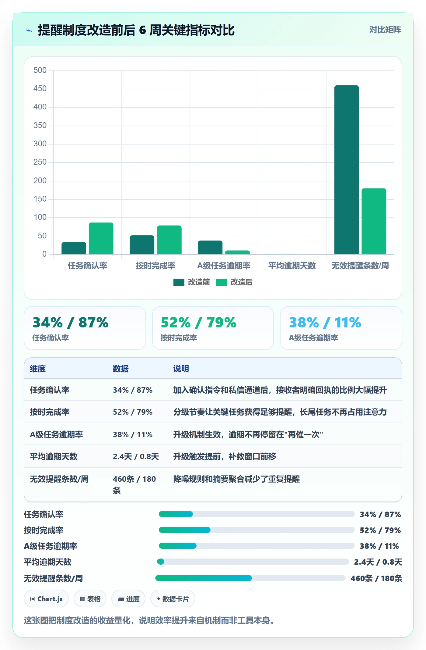 消息通知实操方法:实施团队提升任务提醒效率的制度设计方法与模板