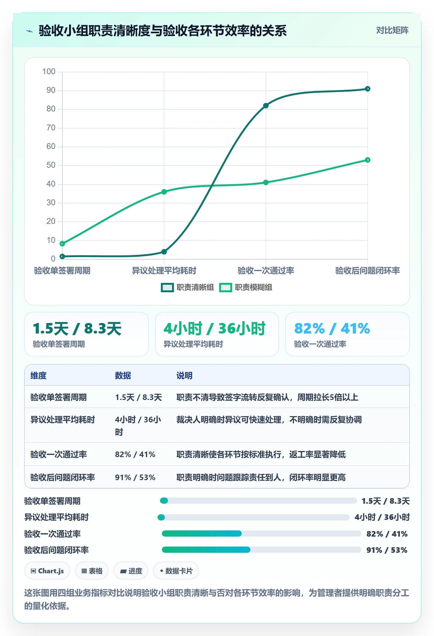 验收最佳实践:企业管理者任务验收协同管理,常见问题