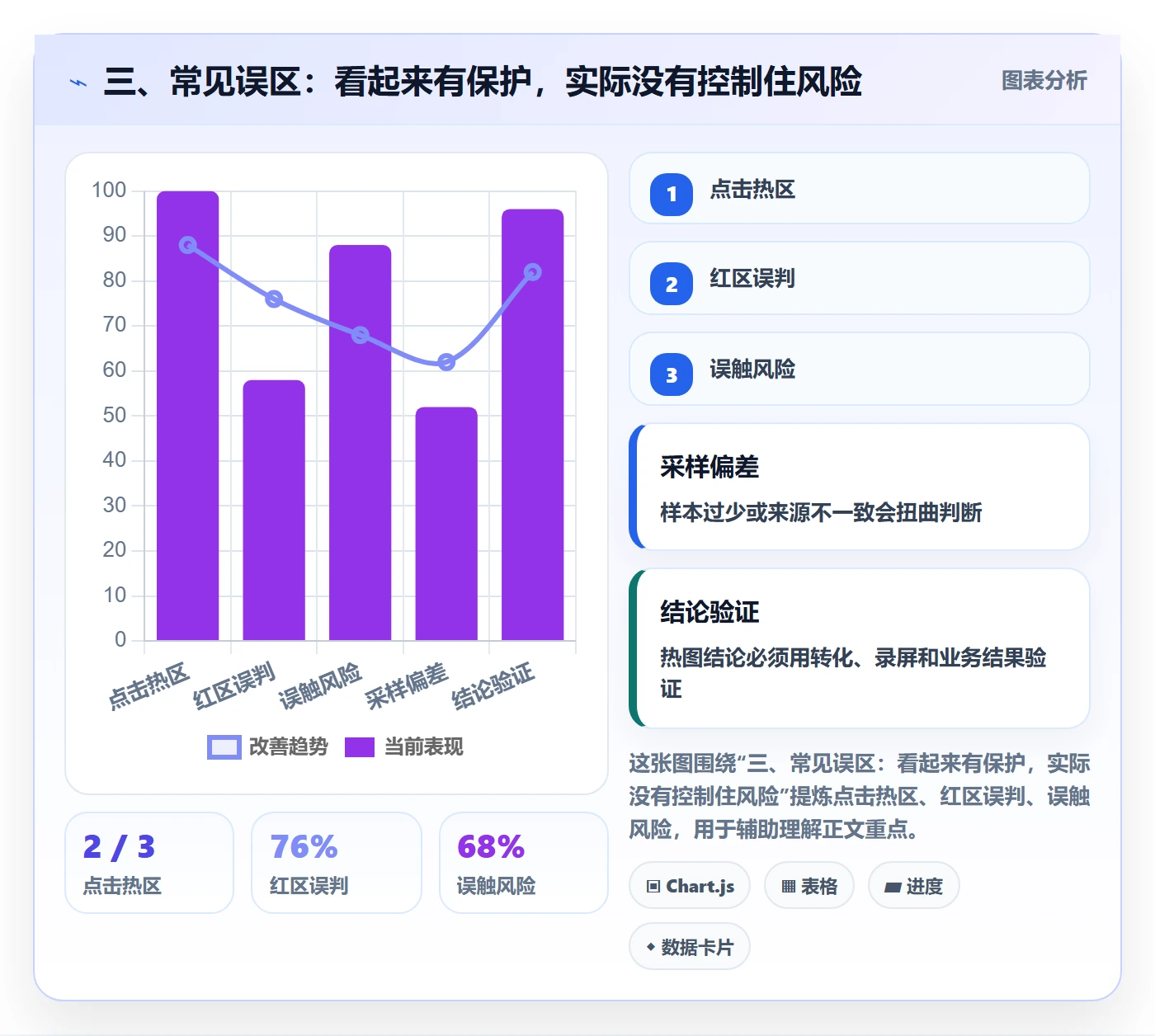 三、常见误区:看起来有保护,实际没有控制住风险