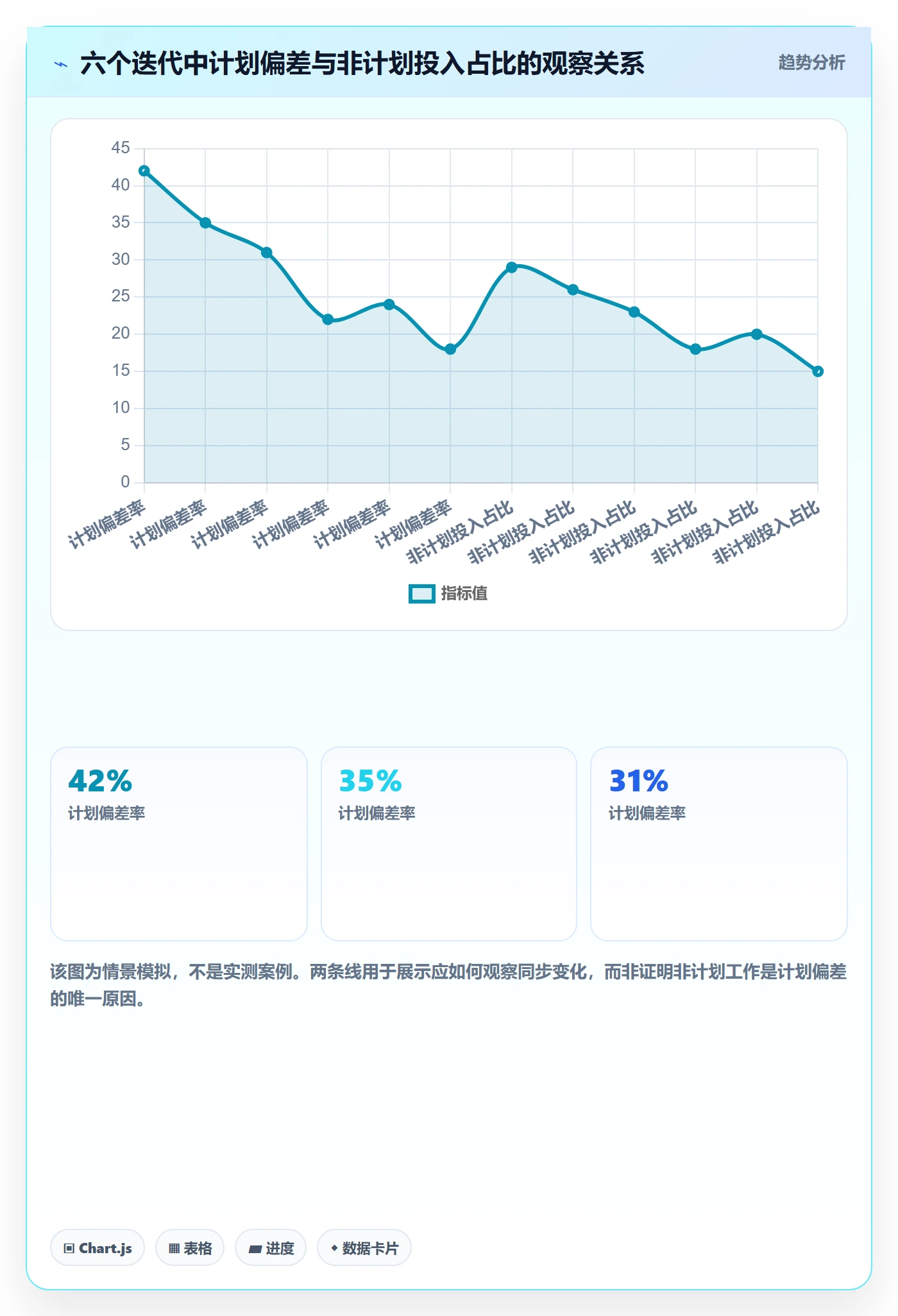 实际工时最佳实践：研发团队工时管理协同管理，常见问题