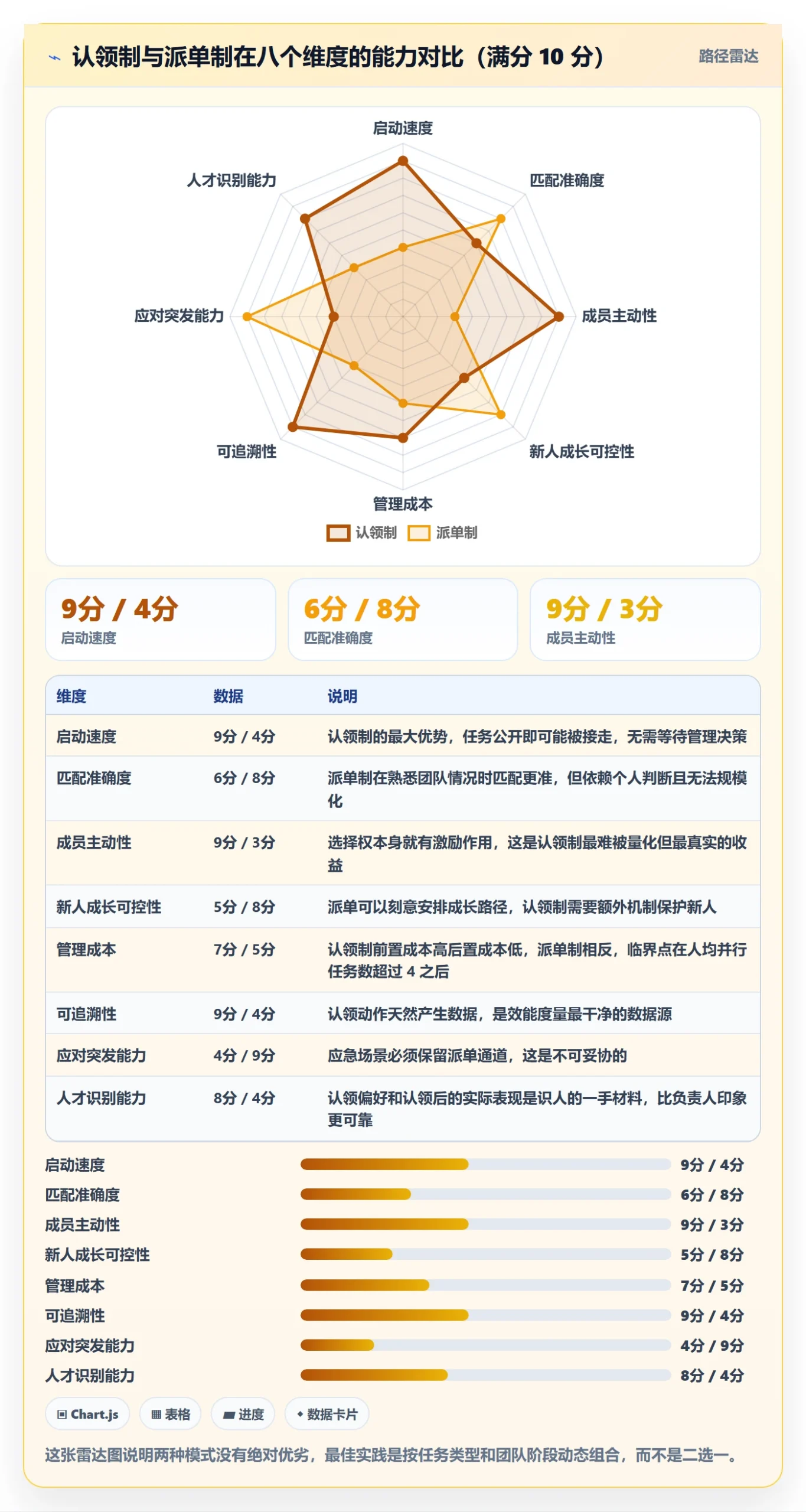 认领实操方法:项目成员提升任务分派效率的实操方法方法与模板