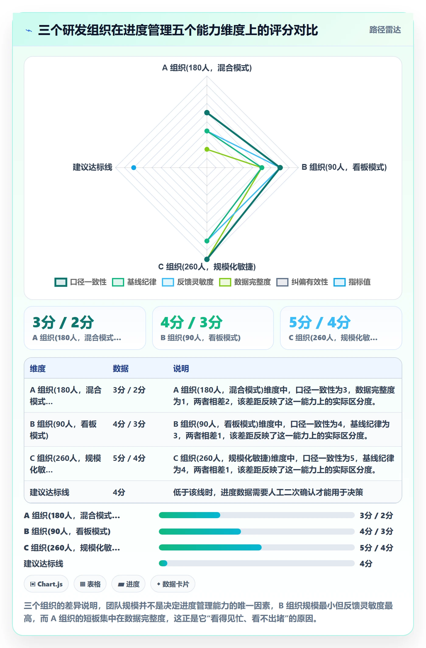 进度管理计划进度全流程:研发团队流程优化与一文讲清