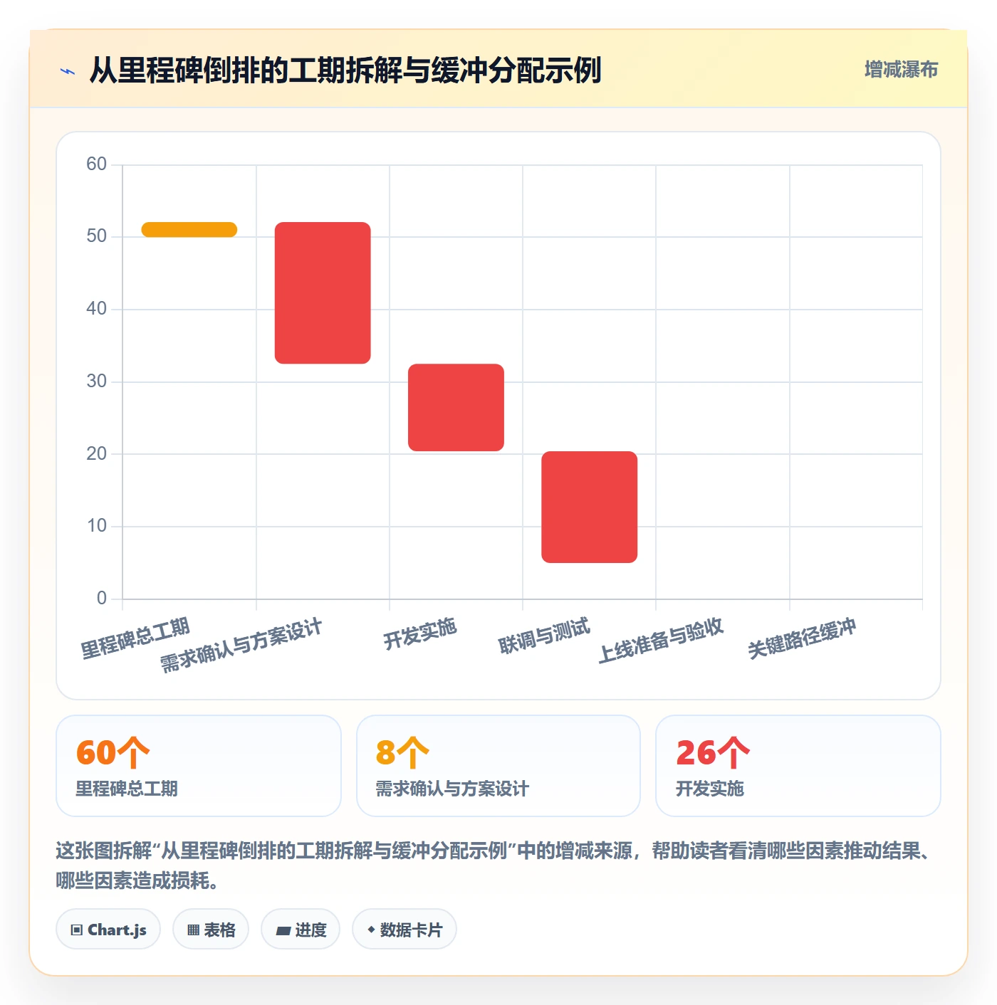 进度管理如何做好任务进度？项目负责人效率提升与操作步骤