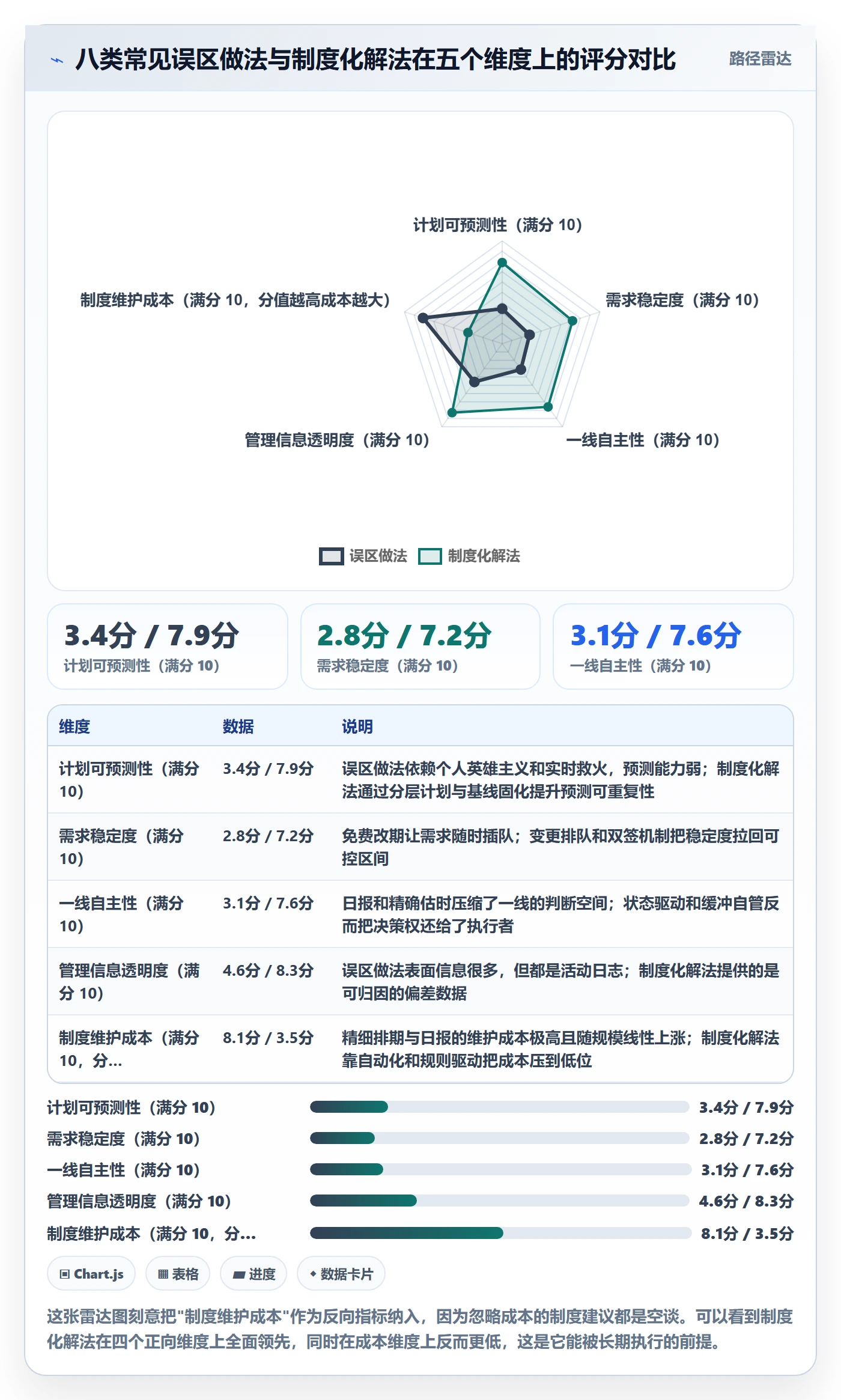 进度管理计划进度教程:研发团队制度设计,避坑指南