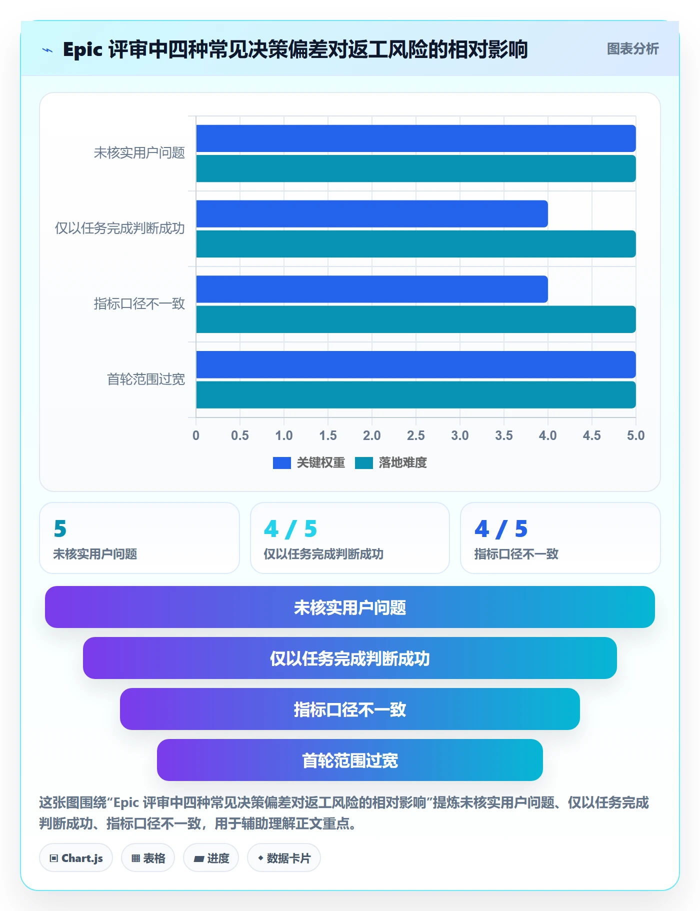 Epic怎么做？项目经理数据分析：产品需求从0到1