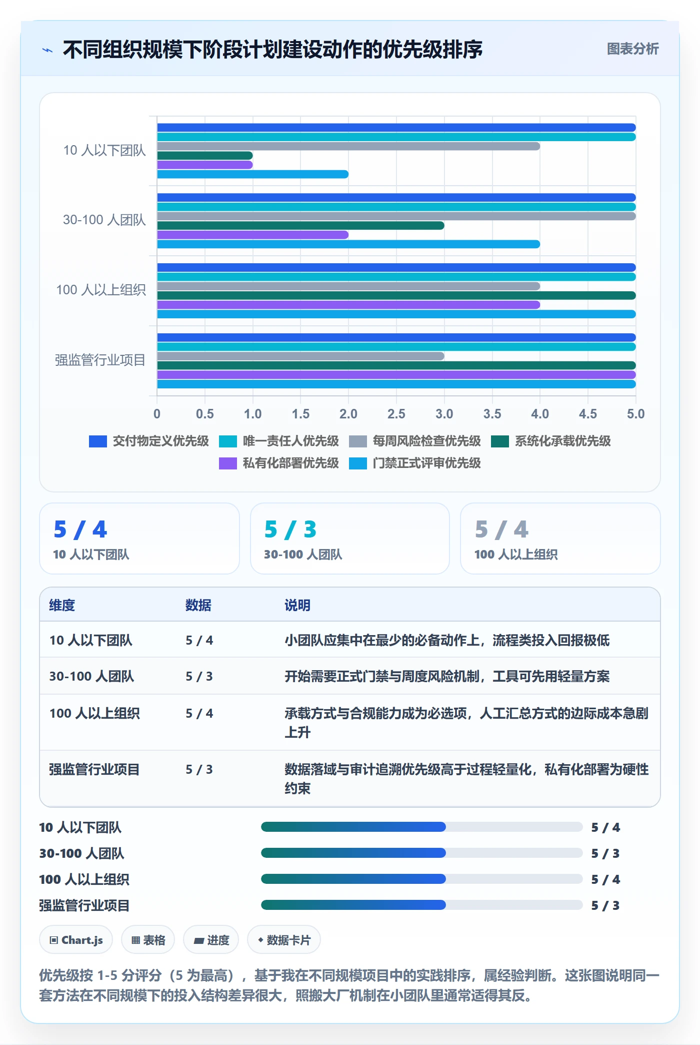 项目规划如何做好阶段计划？项目成员最佳实践与操作步骤