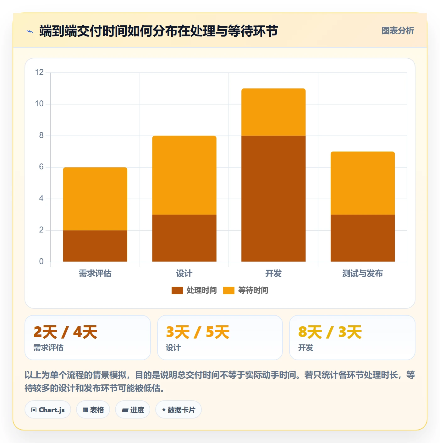 泳道流程与规范：跨部门团队看板数据分析关键指标