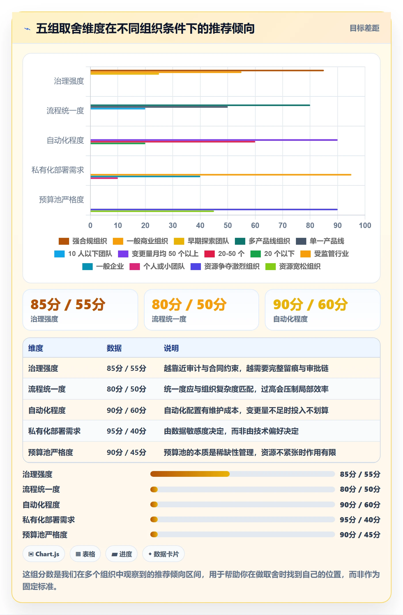 范围变更实操方法：研发团队提升项目范围效率的流程优化方法与模板