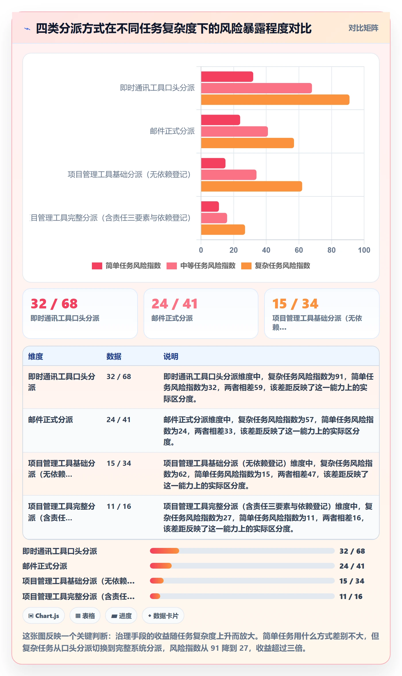 派发流程与规范：跨部门团队任务分派风险控制关键指标