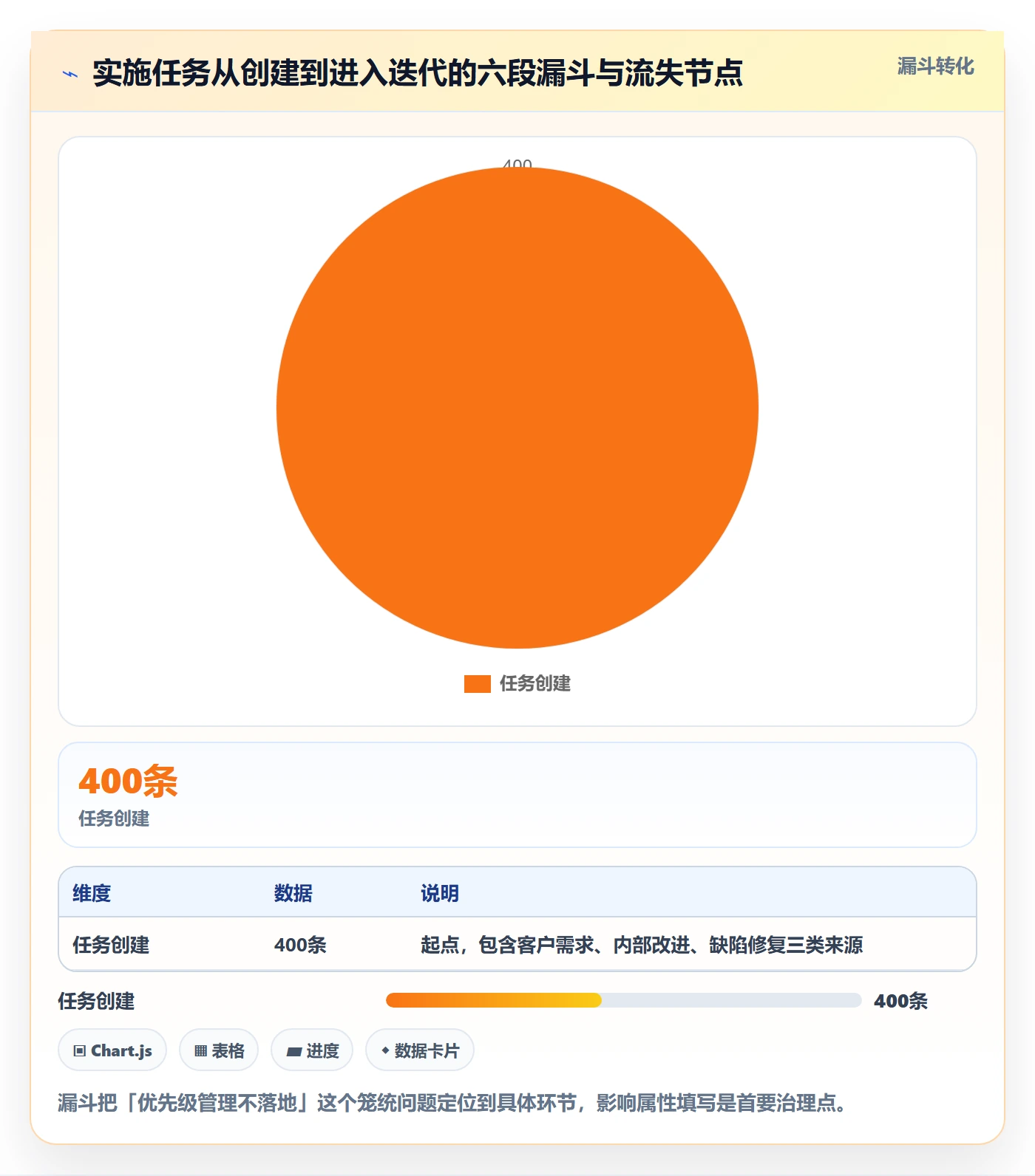 优先级管理指南:实施团队如何做好任务属性,效率提升全流程