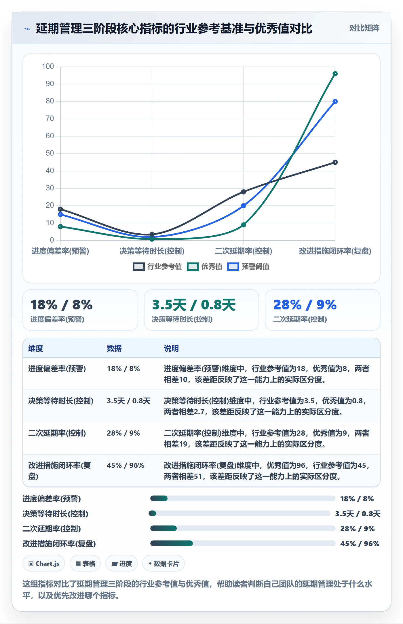 延期流程与规范:项目负责人任务执行落地方案关键指标