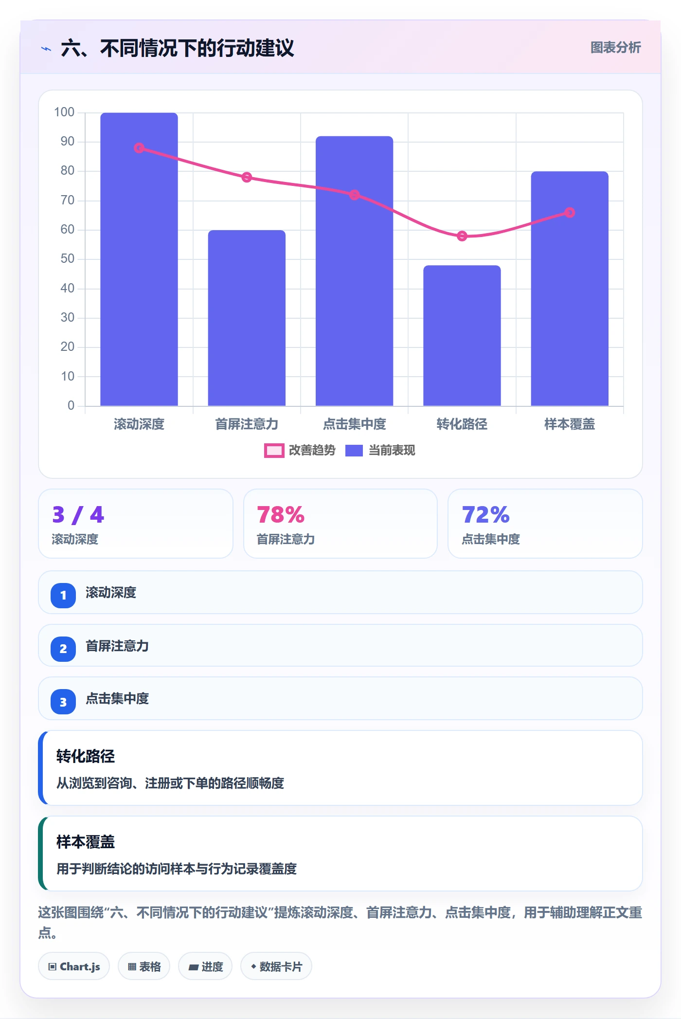 六、不同情况下的行动建议