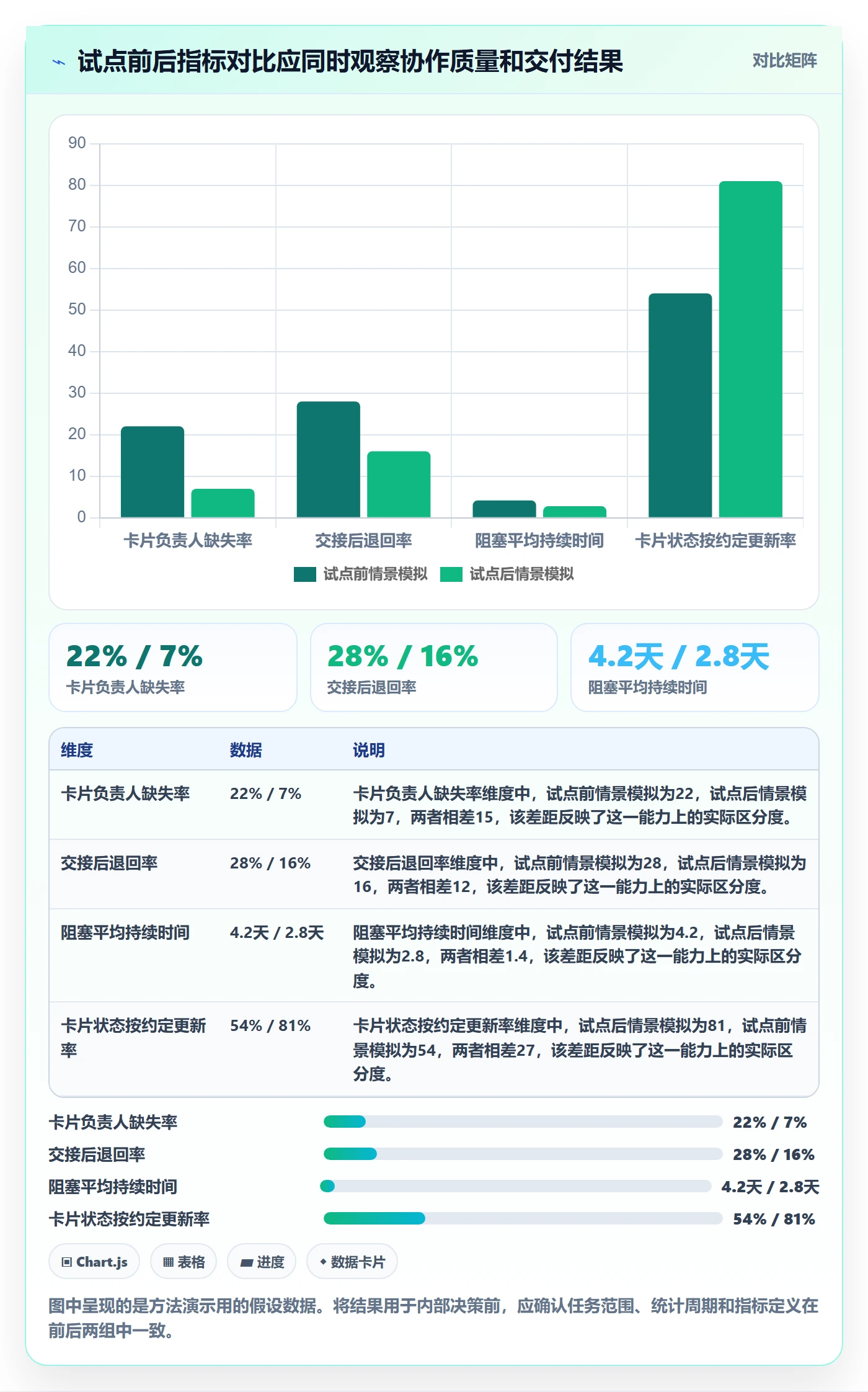 卡片管理方法大全:跨部门团队看板效率提升落地清单
