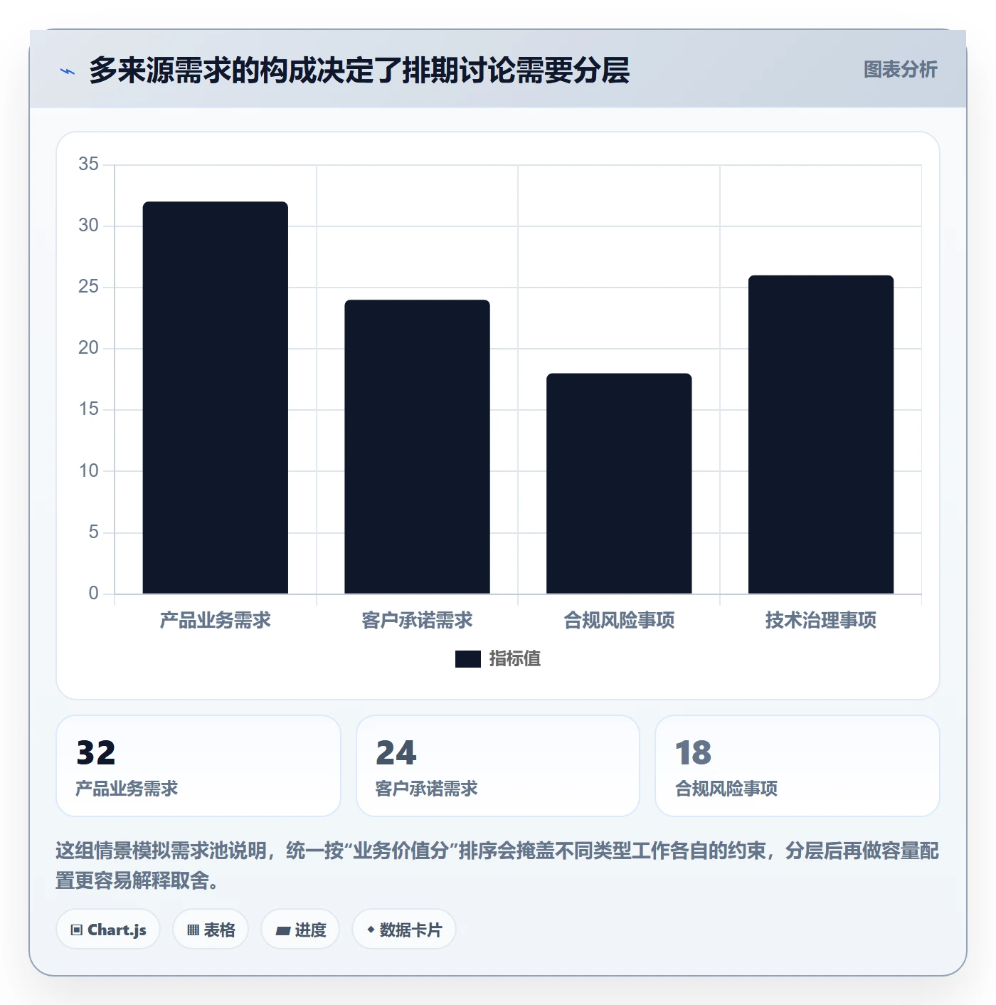 迭代规划最佳实践:企业管理者需求排期效率提升,常见问题