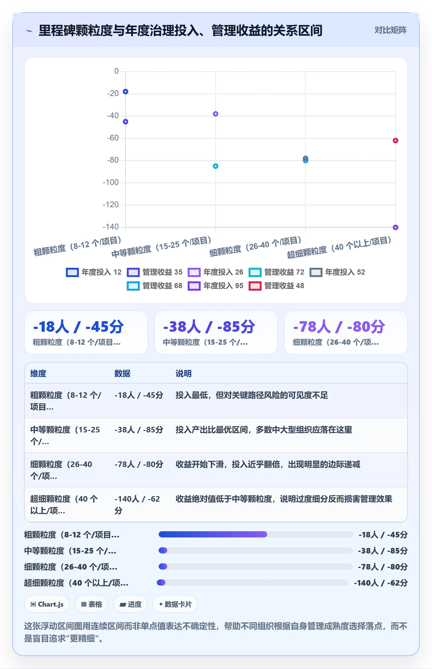 里程碑节点状态全流程:管理层流程优化与一文讲清
