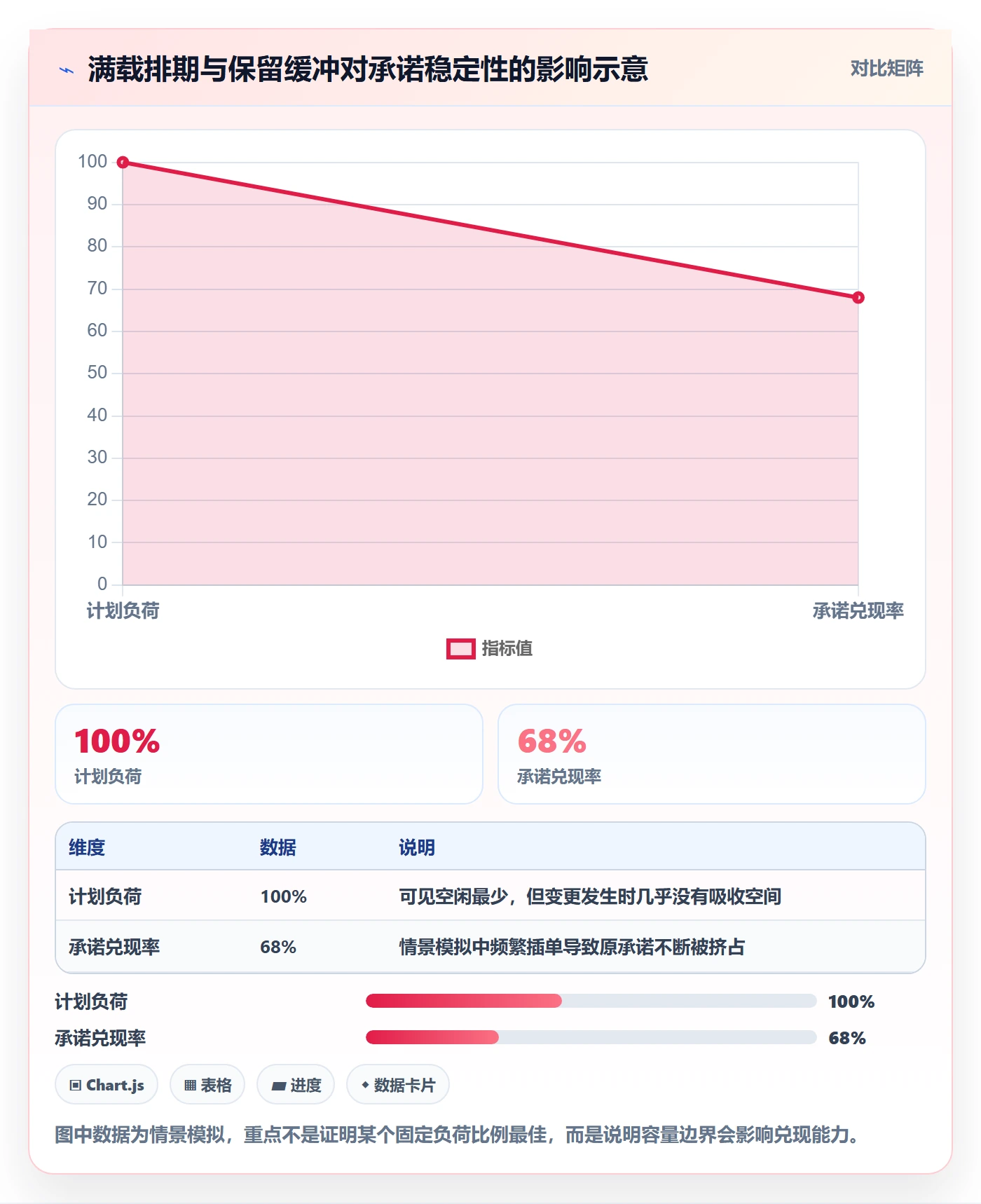 资源分配落地方案:跨部门团队开展资源管理的实操方法案例解析