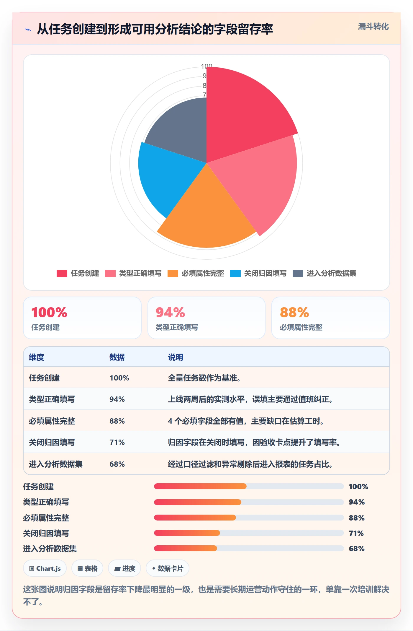 任务类型管理方法大全:项目成员任务属性数据分析落地清单