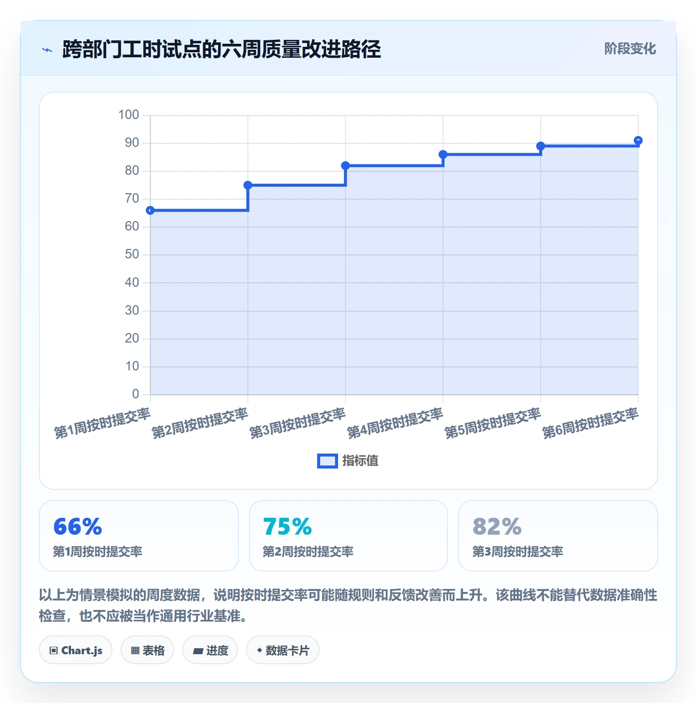工时表如何做好项目工时？跨部门团队落地方案与操作步骤
