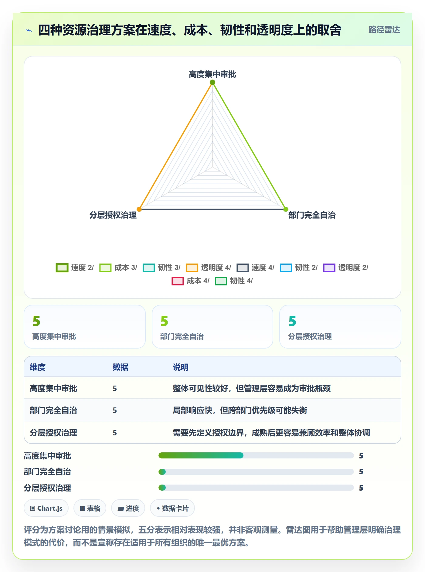 资源管理如何做好岗位?管理层流程优化与操作步骤