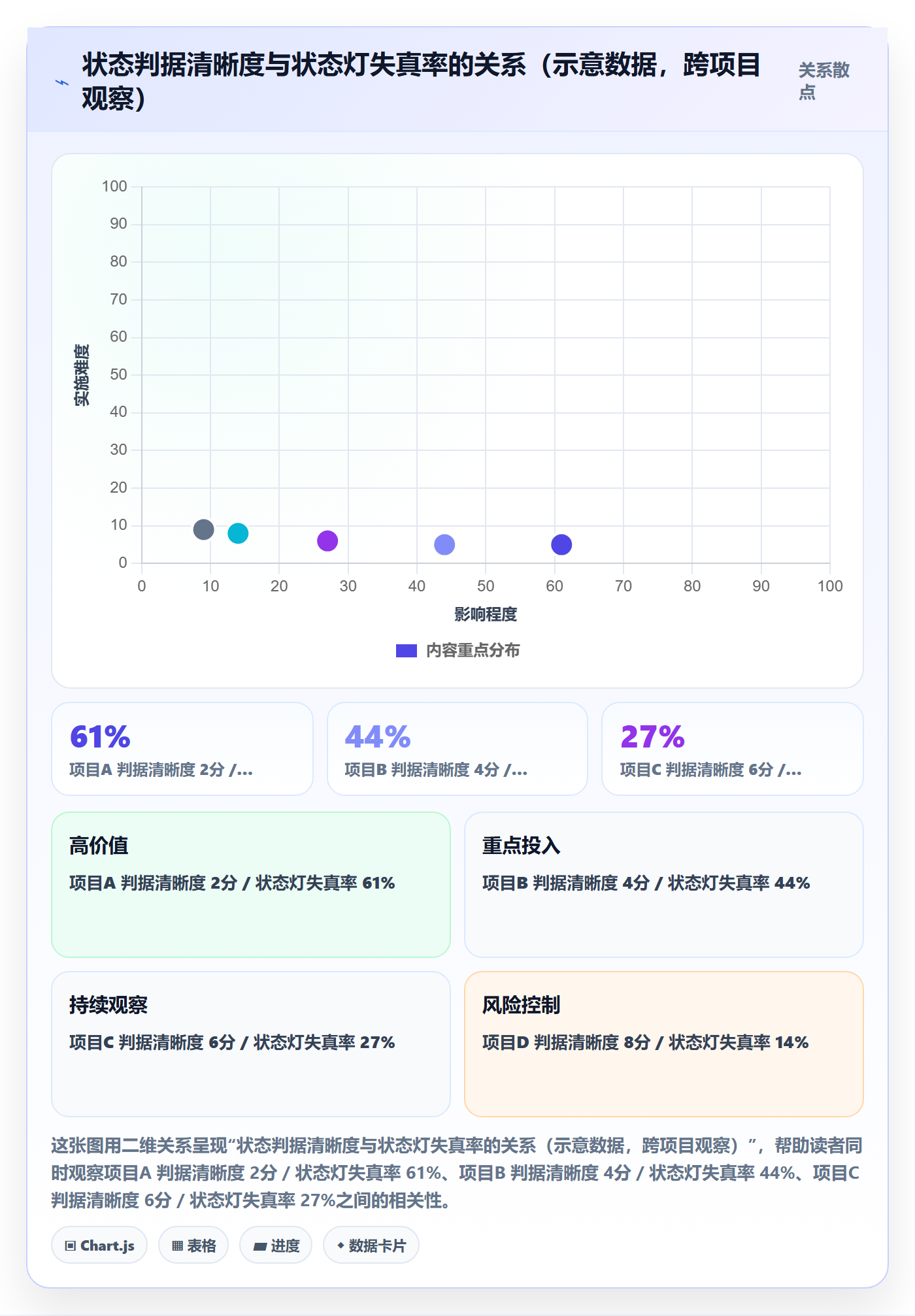 进展怎么做？PMO制度设计：进度跟踪从0到1