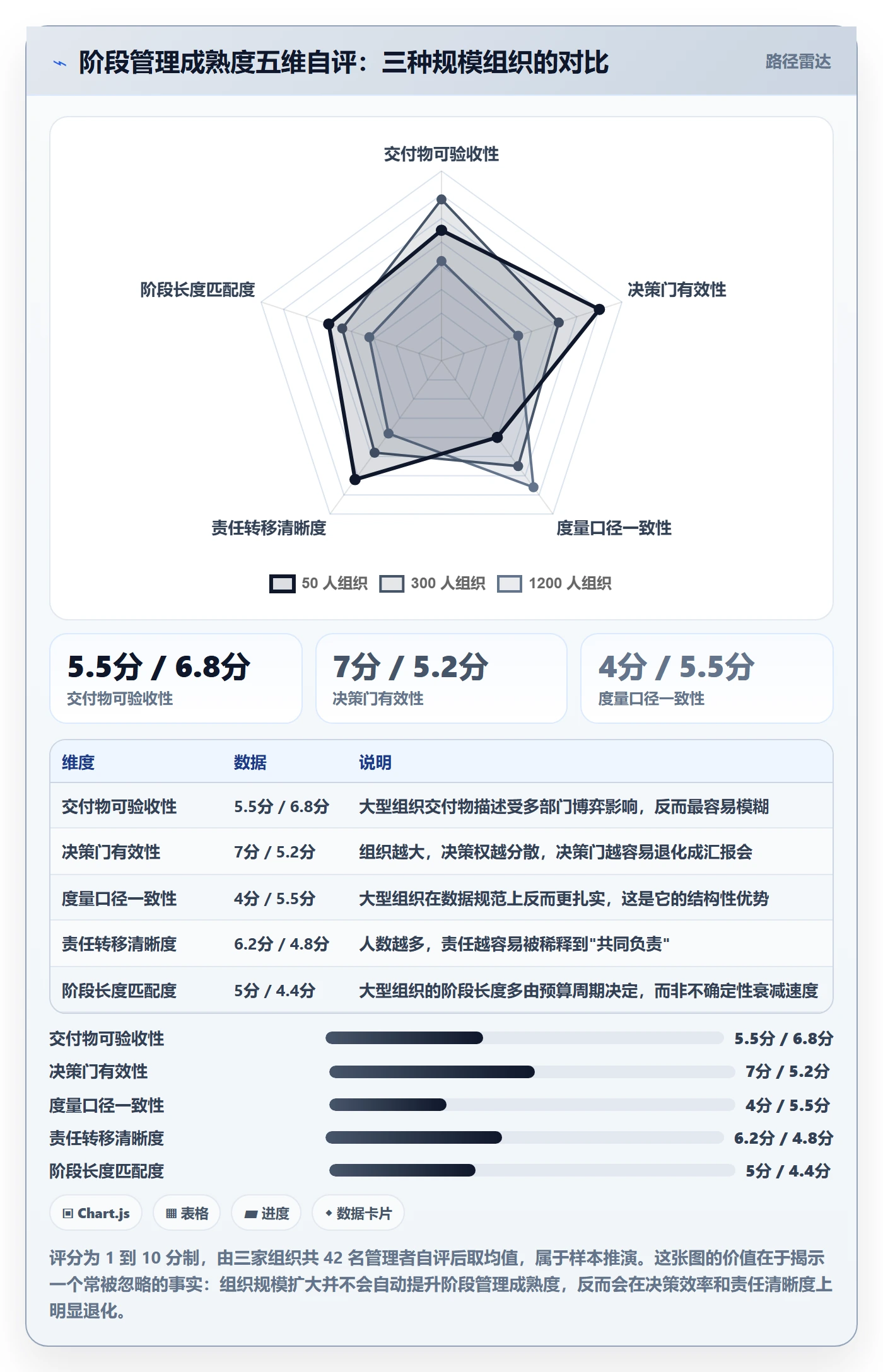 阶段划分管理指南:企业管理者如何做好项目阶段,效率提升全流程