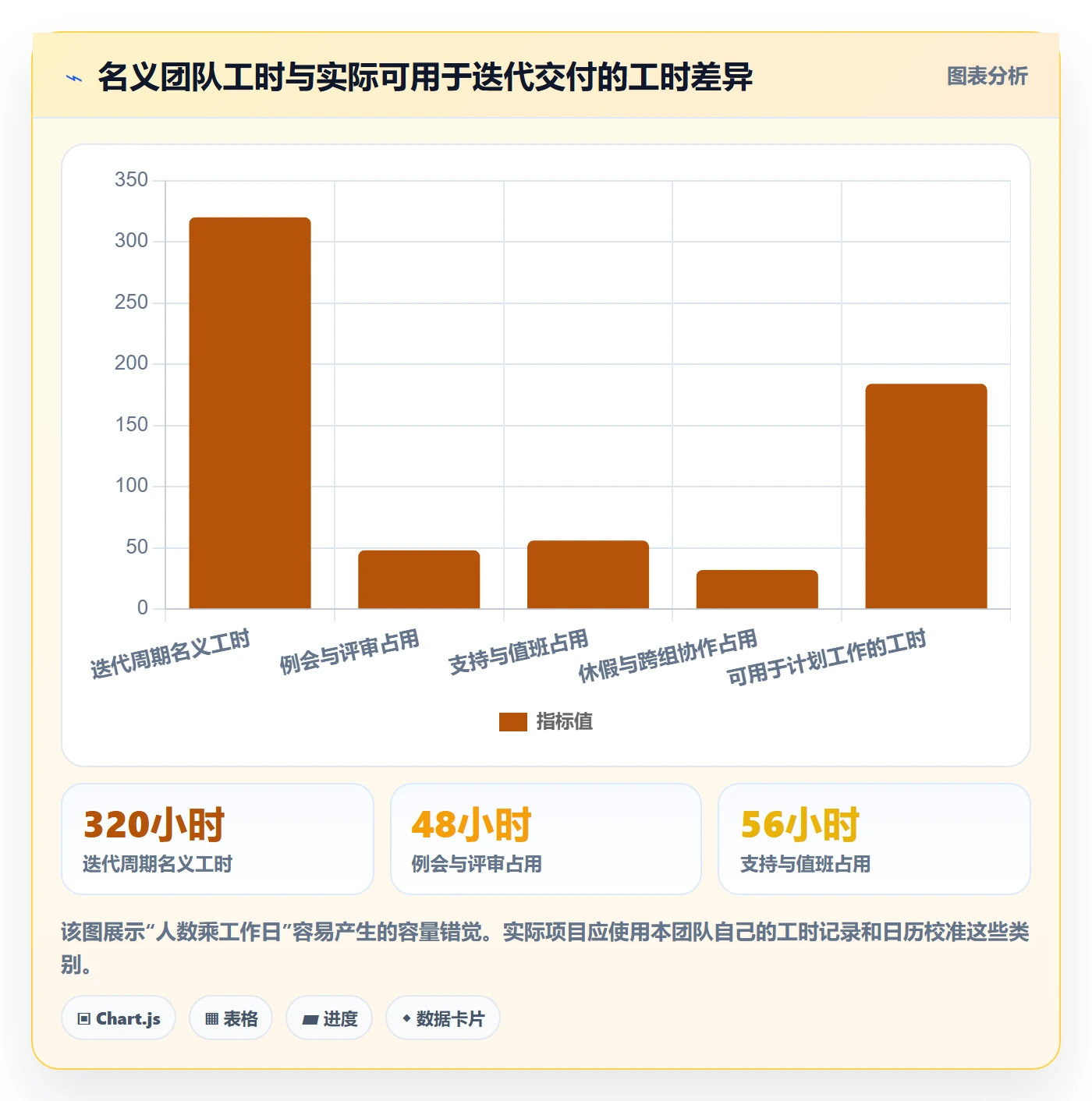 迭代管理迭代计划全流程：企业管理者入门指南与一文讲清