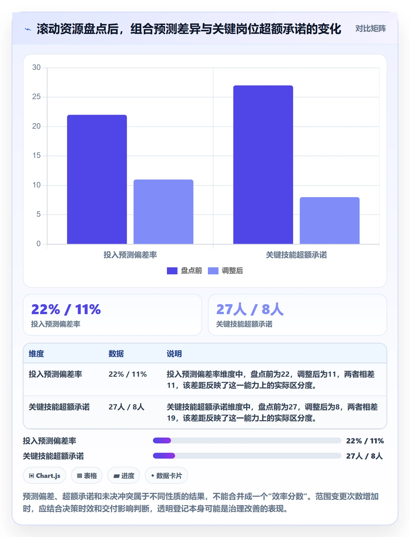 资源管理指南:PMO如何做好资源管理,协同管理全流程