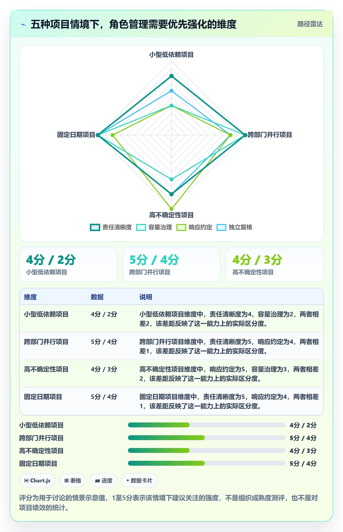 资源管理如何做好角色?项目负责人最佳实践与操作步骤