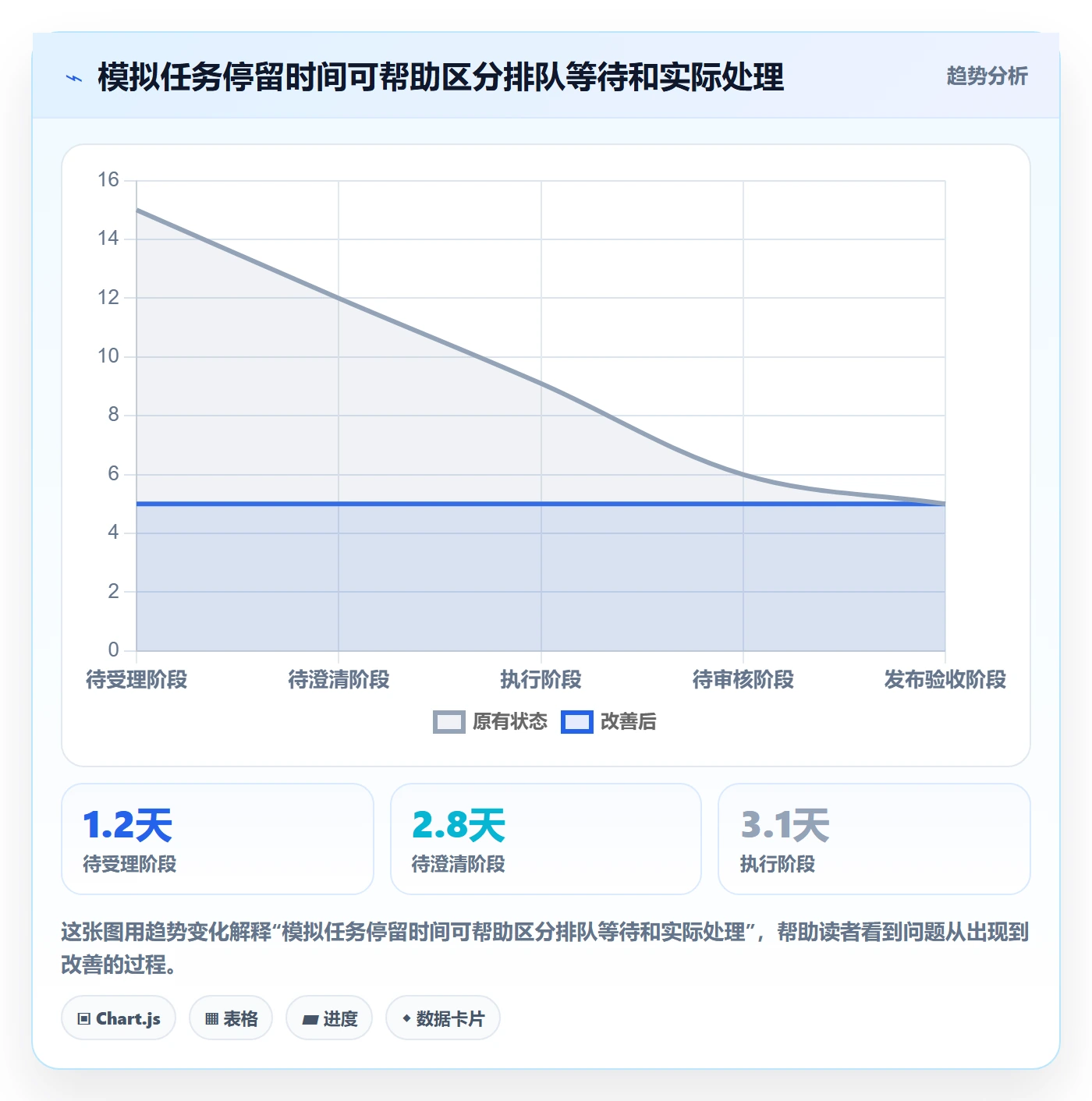 看板卡片全流程：跨部门团队流程优化与一文讲清